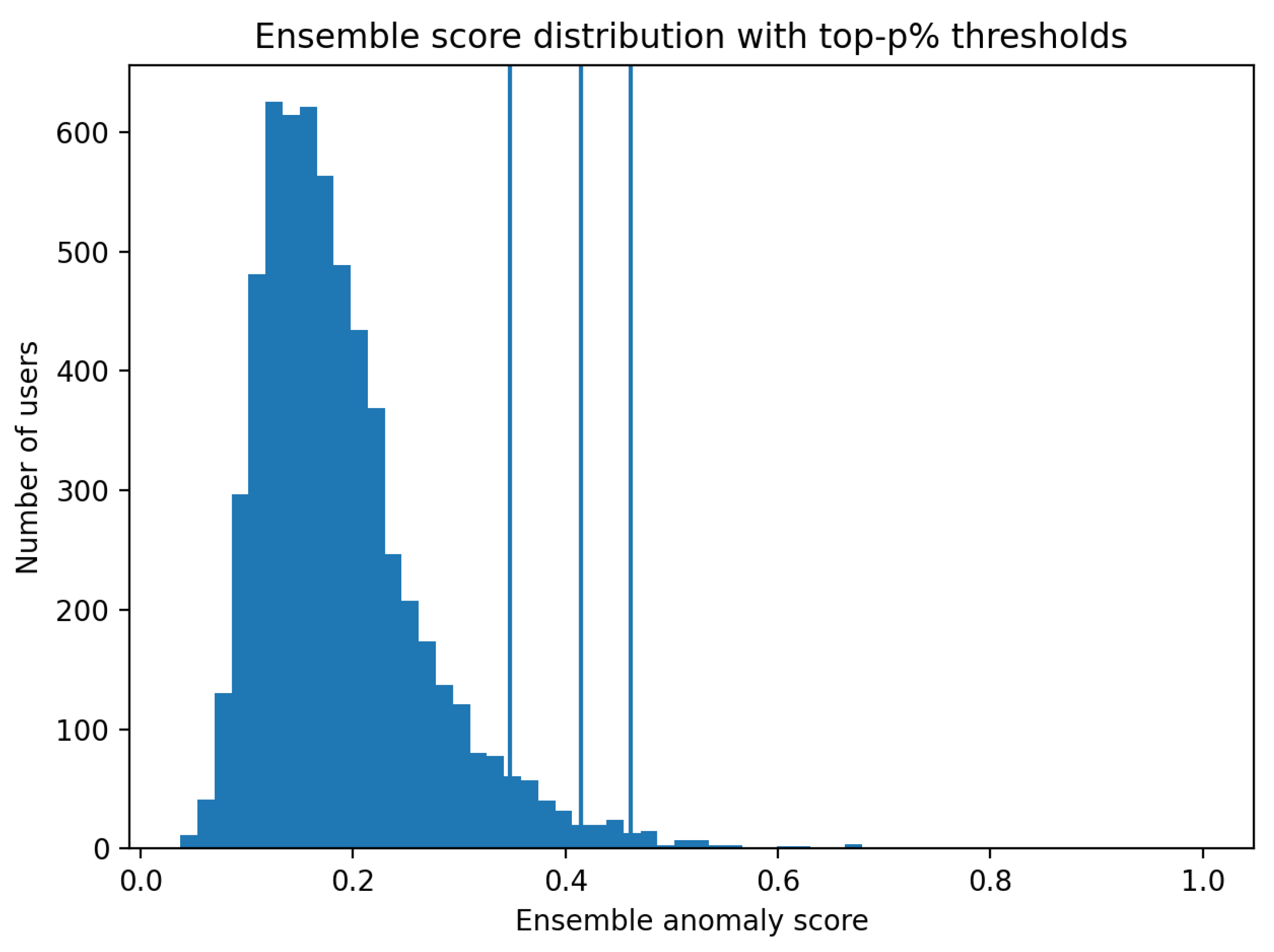 Preprints 198880 g002
