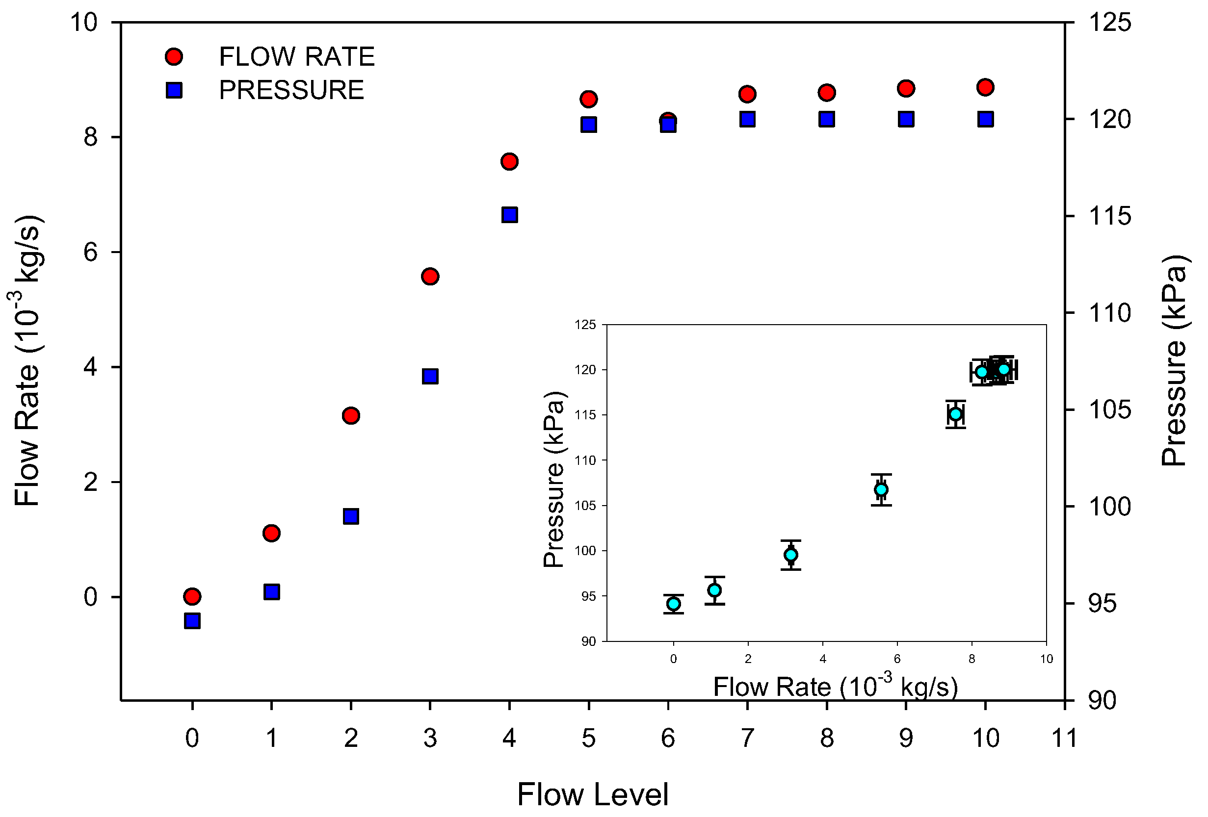 Preprints 145780 g004
