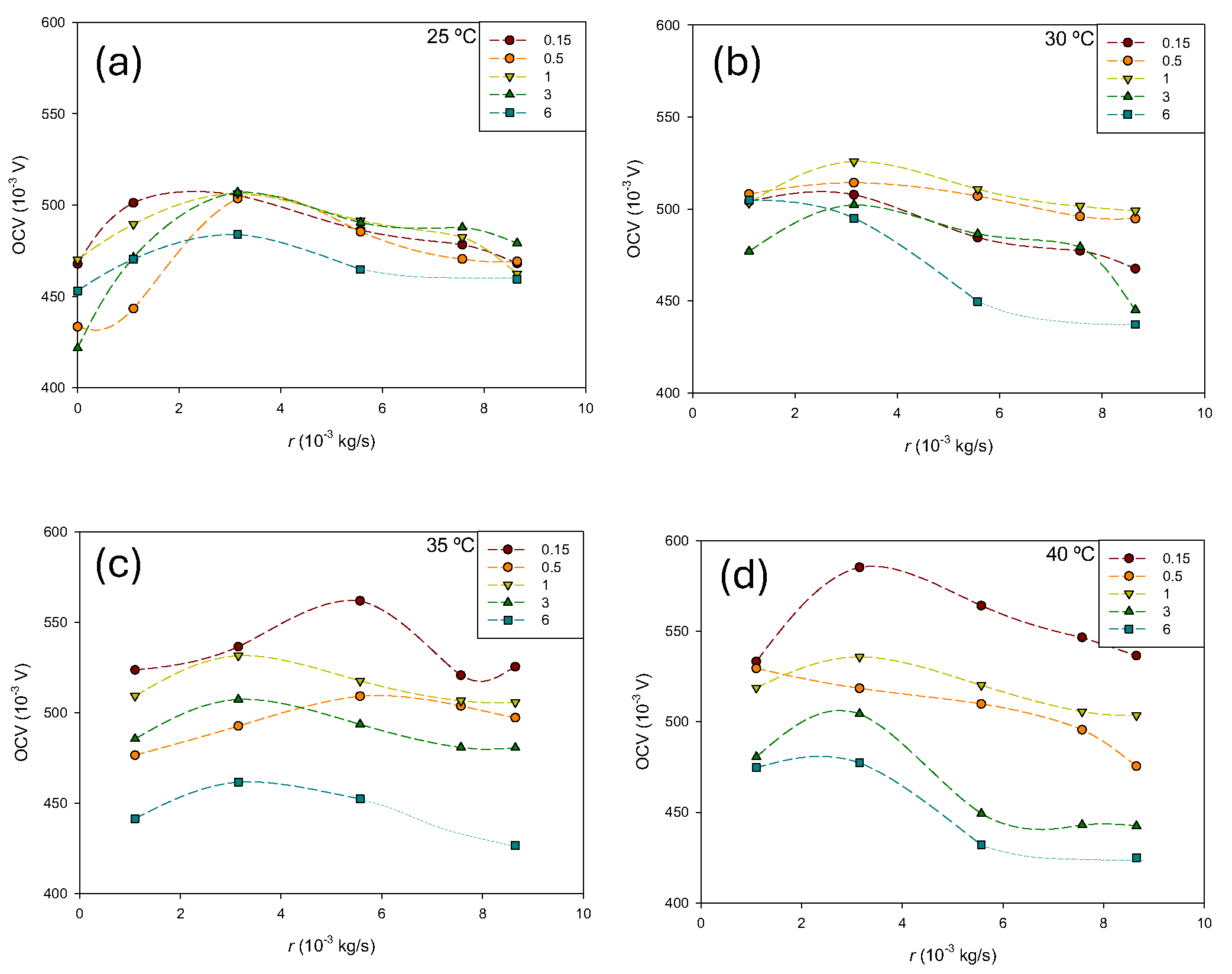 Preprints 145780 g005