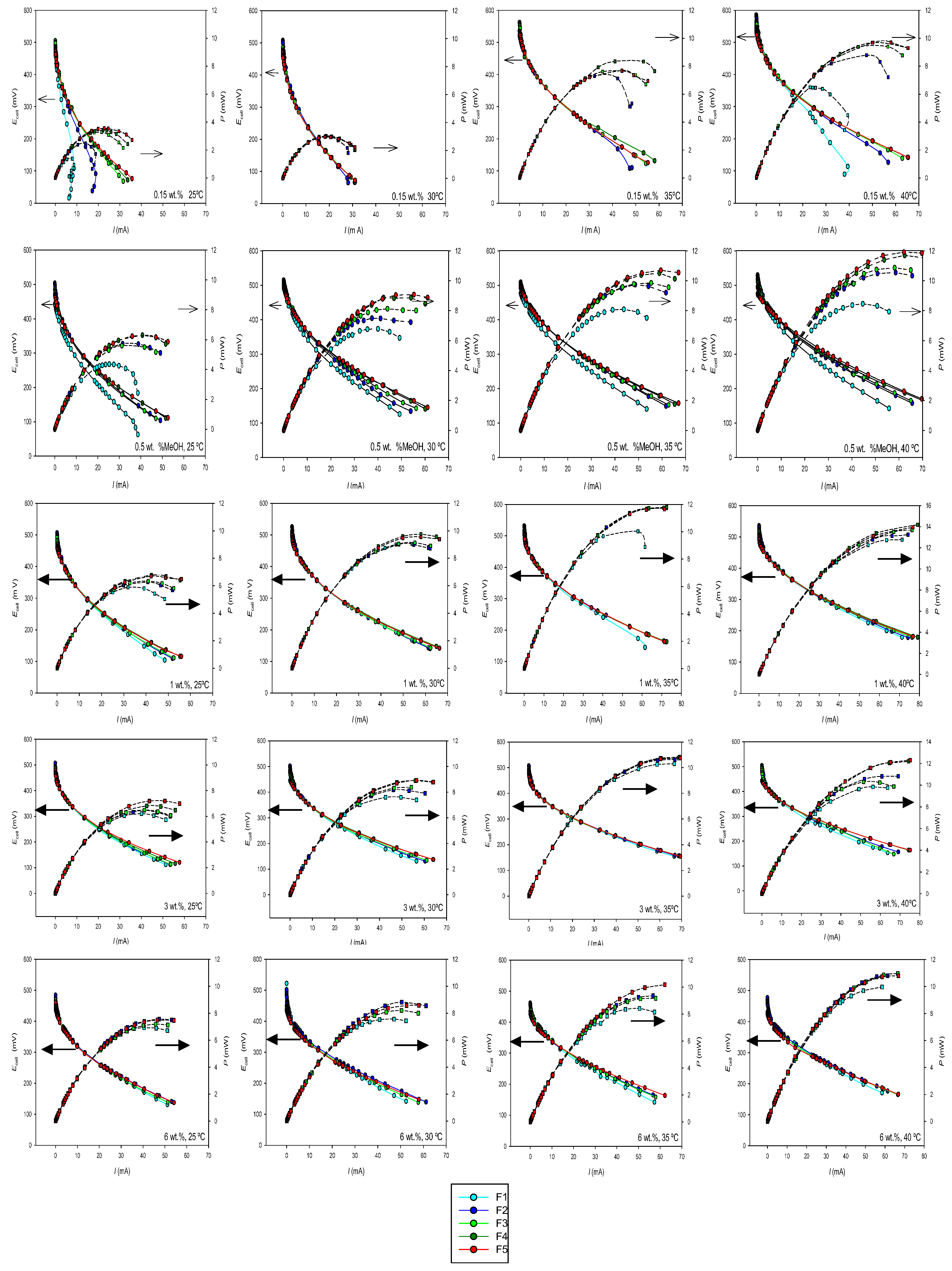 Preprints 145780 g007