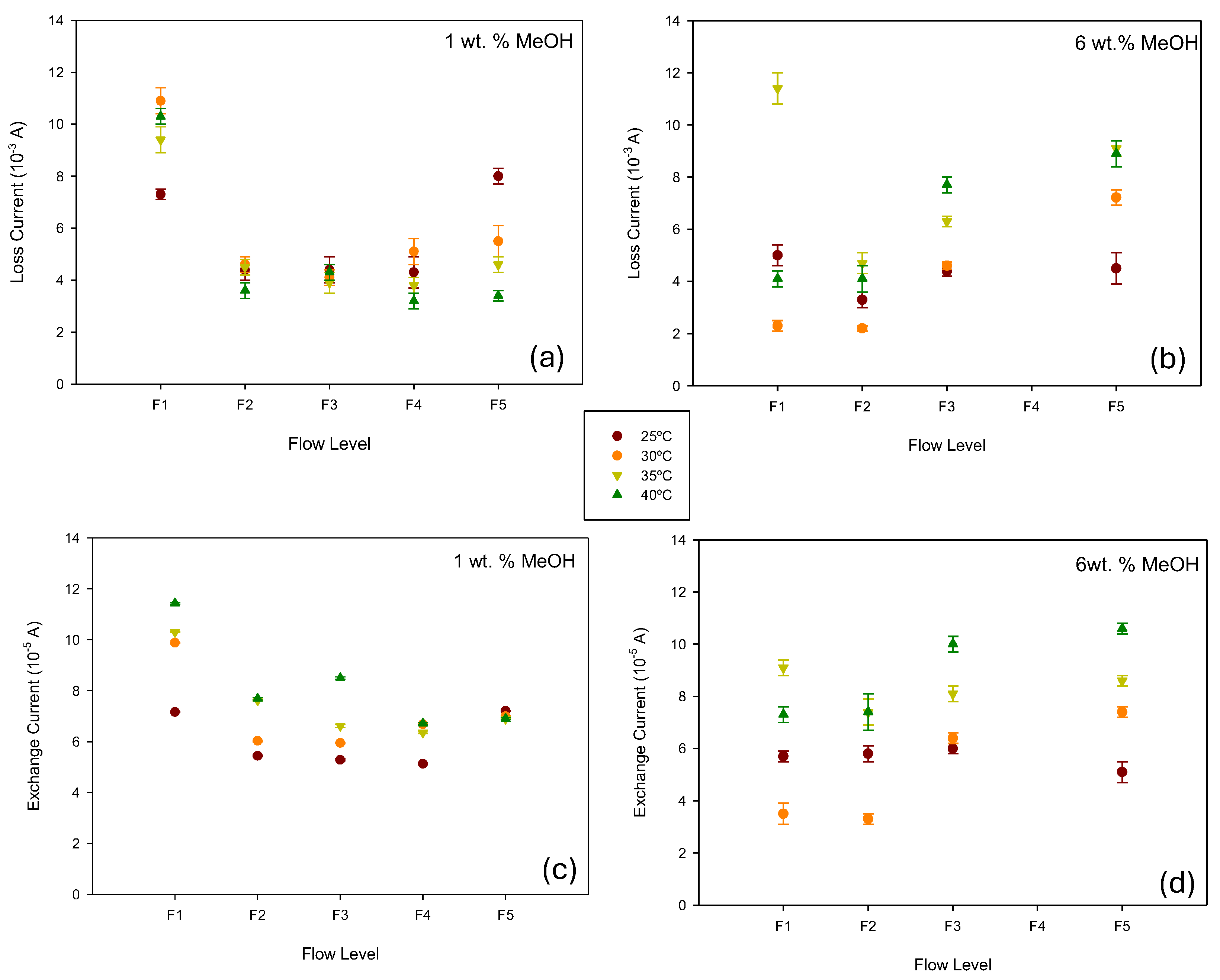 Preprints 145780 g009