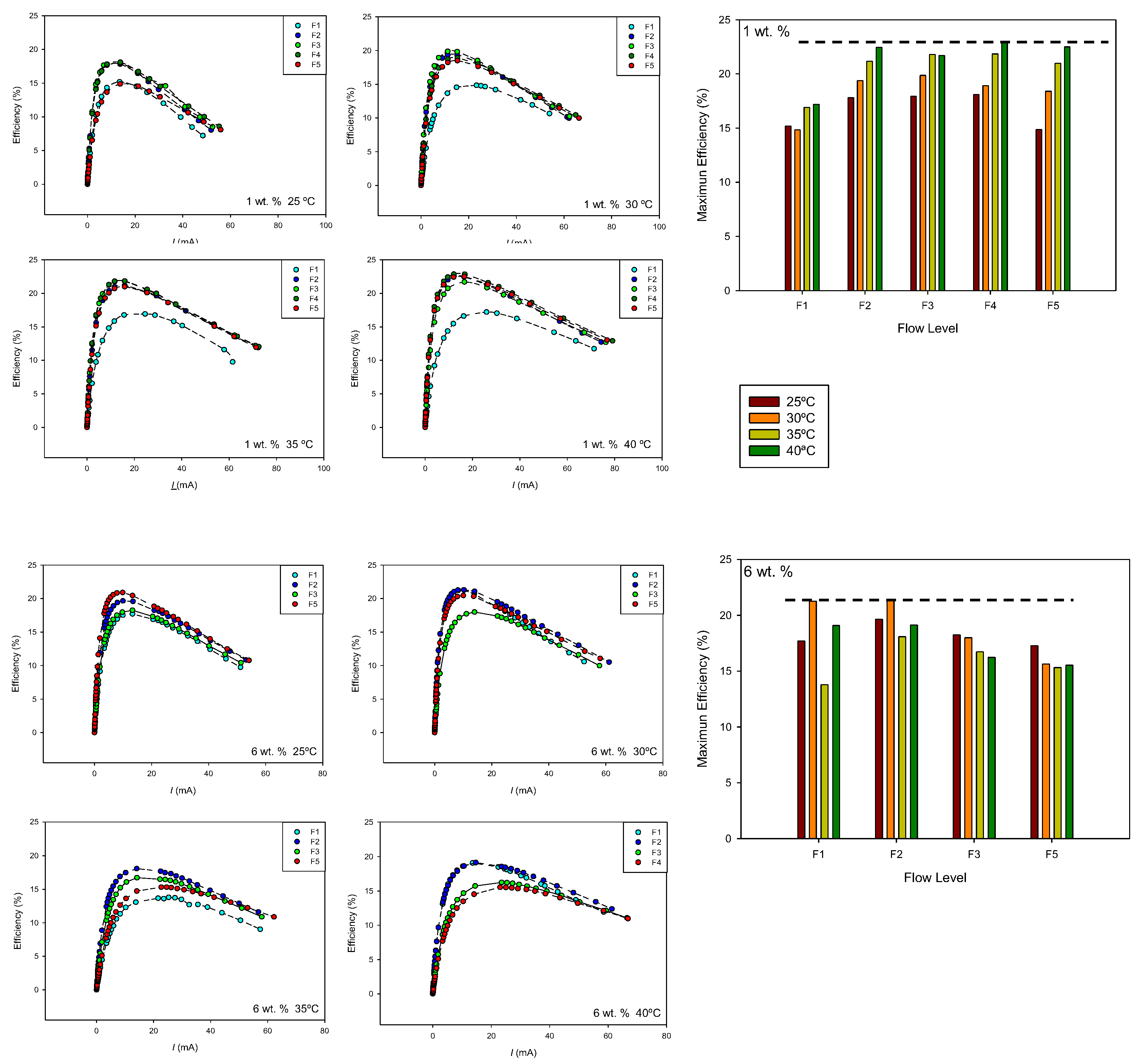 Preprints 145780 g010