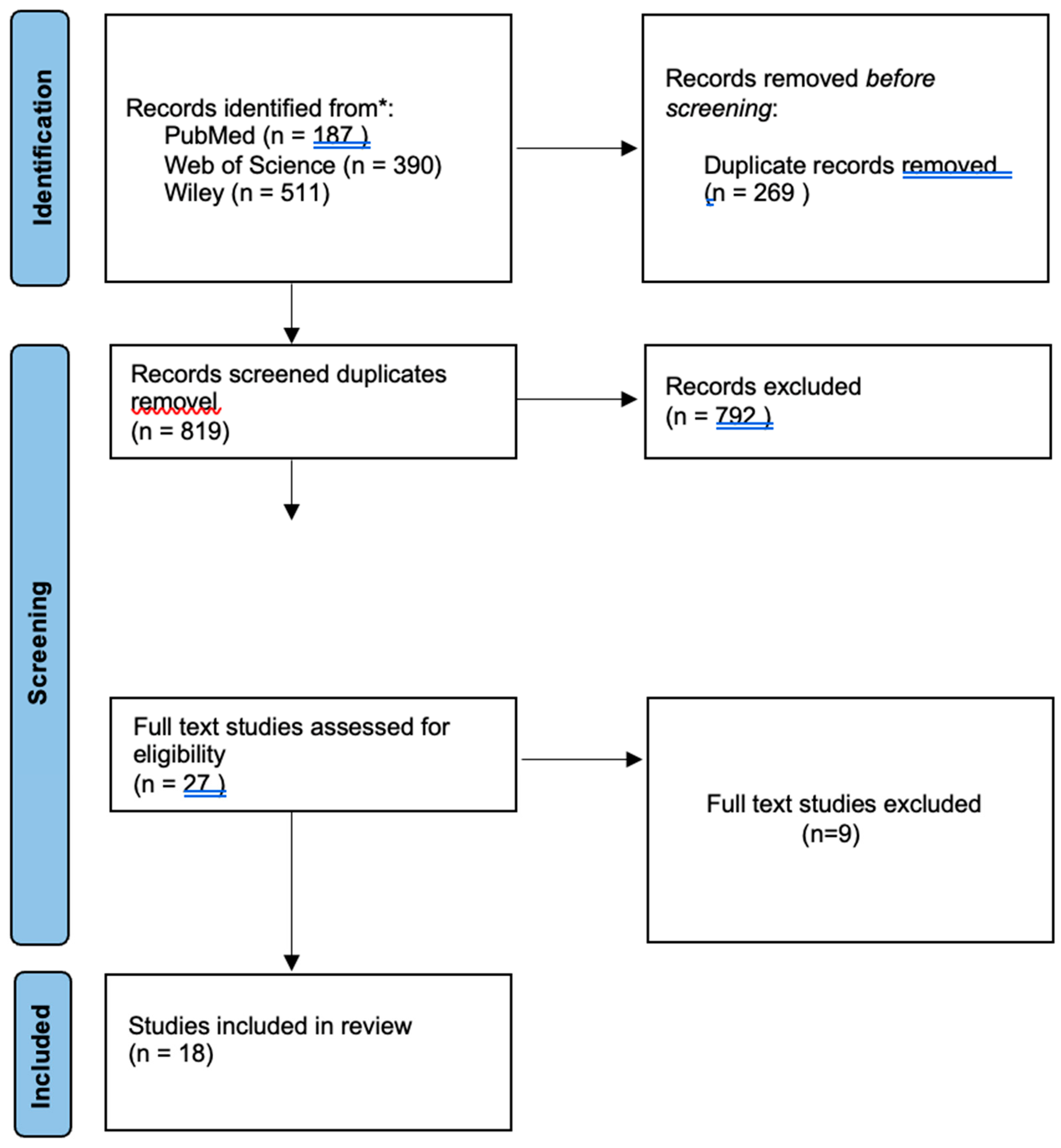 Preprints 199010 g001