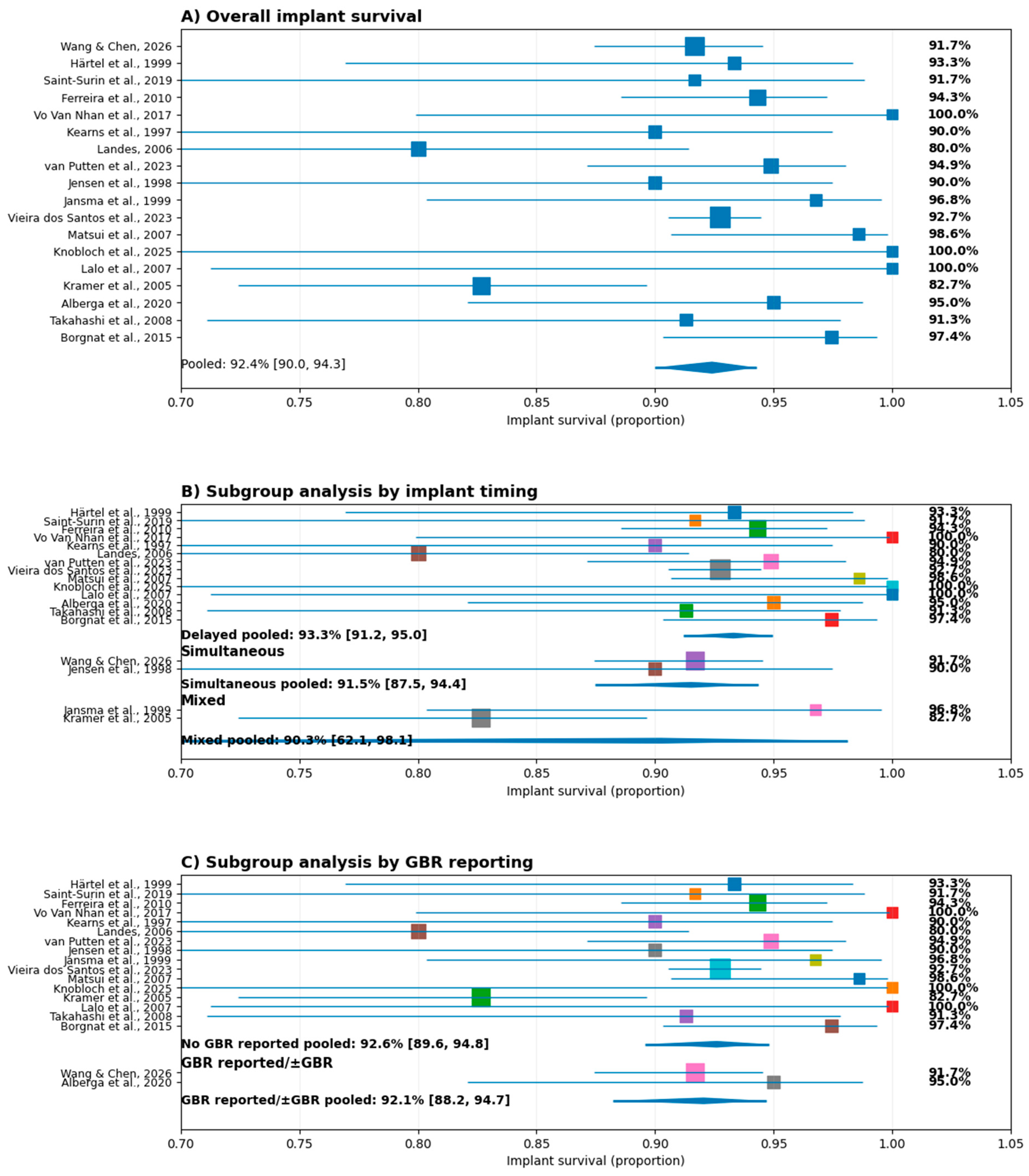 Preprints 199010 g002