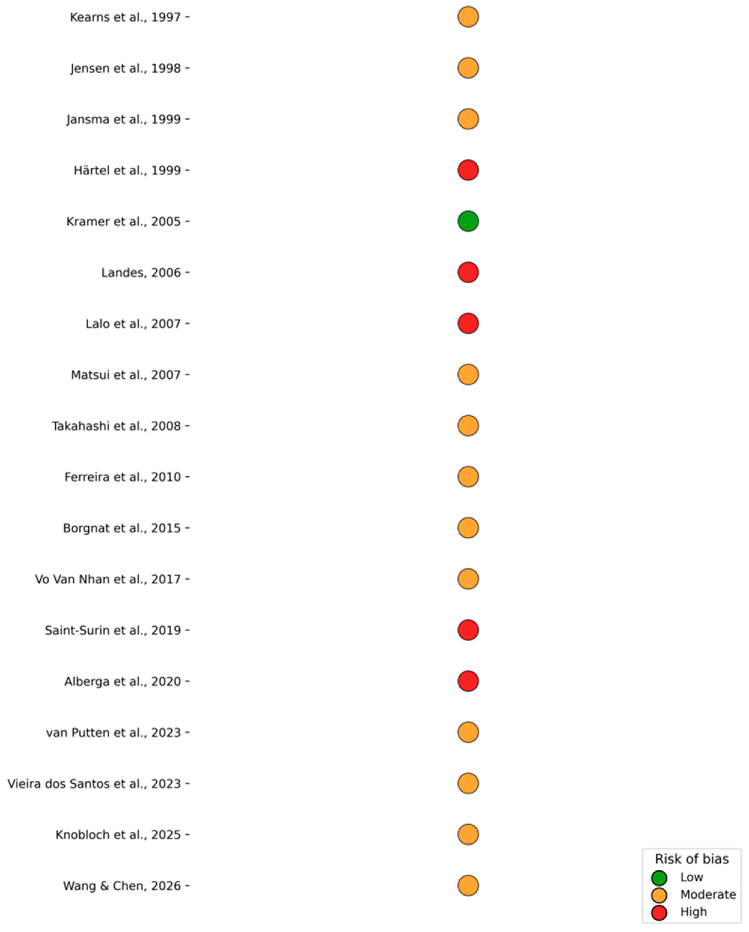 Preprints 199010 g003