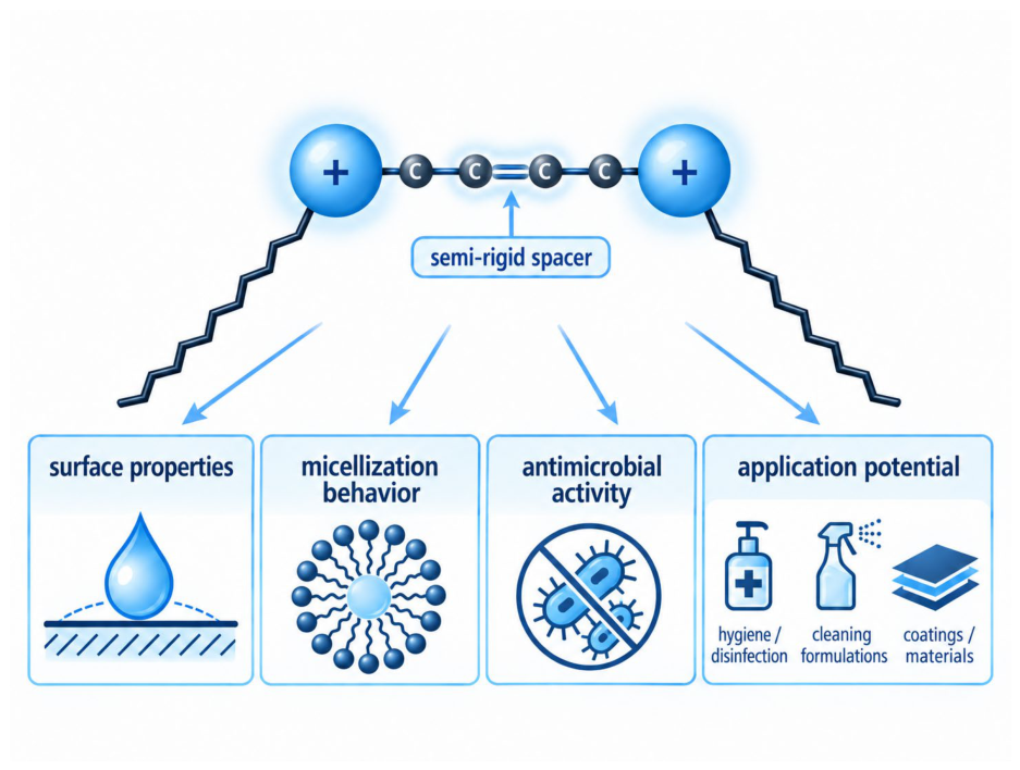 Preprints 235949 g002