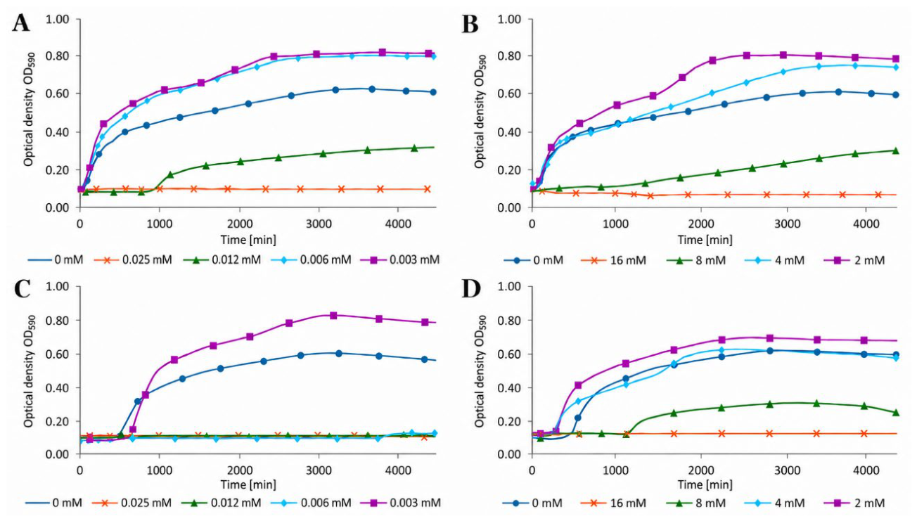 Preprints 235949 g004