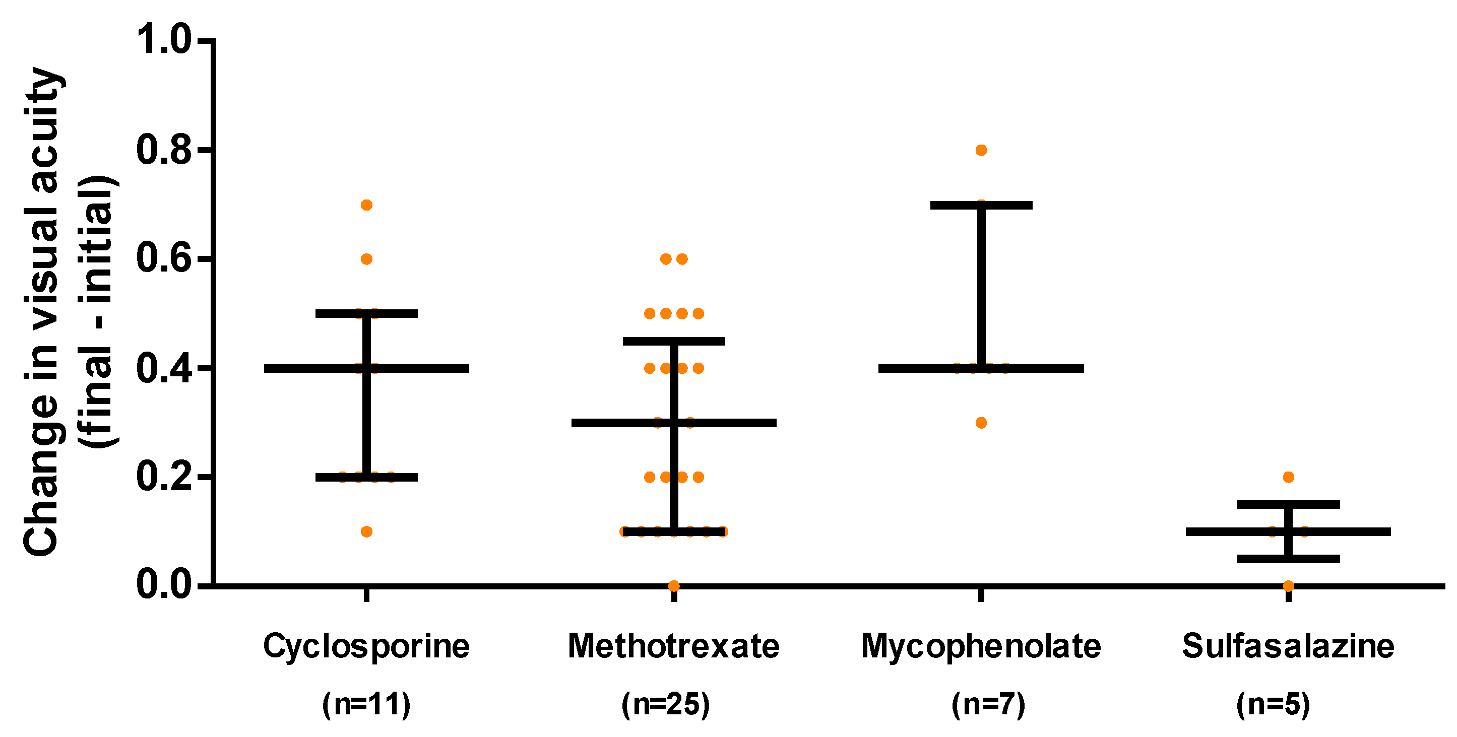 Preprints 95243 g002