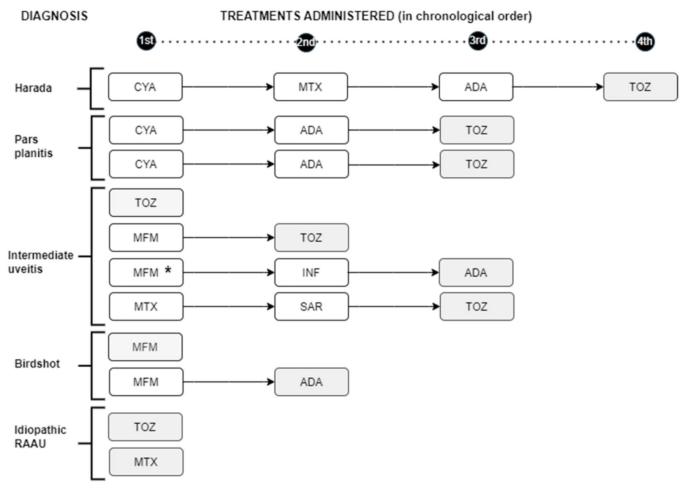 Preprints 95243 g003