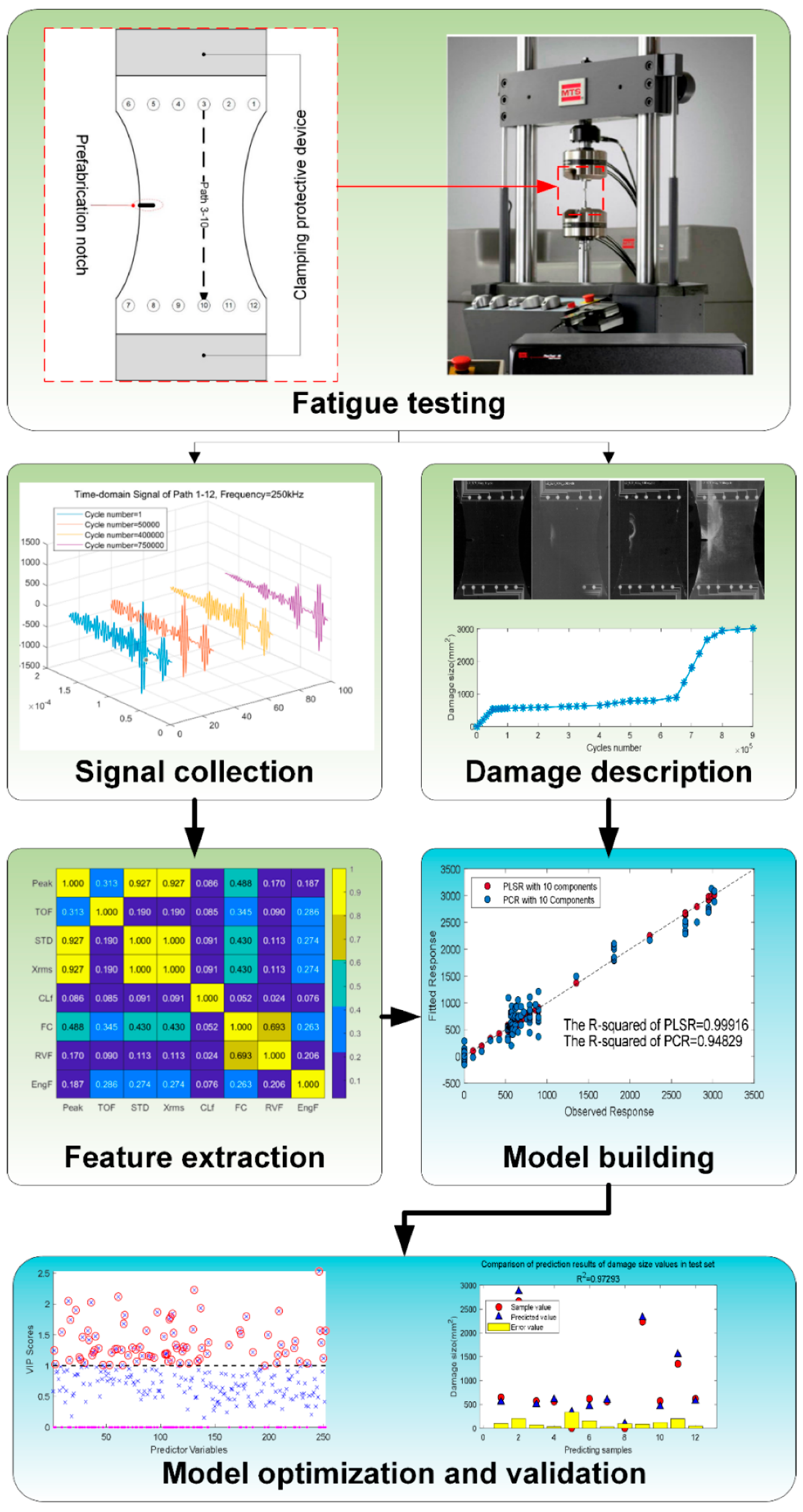 Preprints 203121 g005