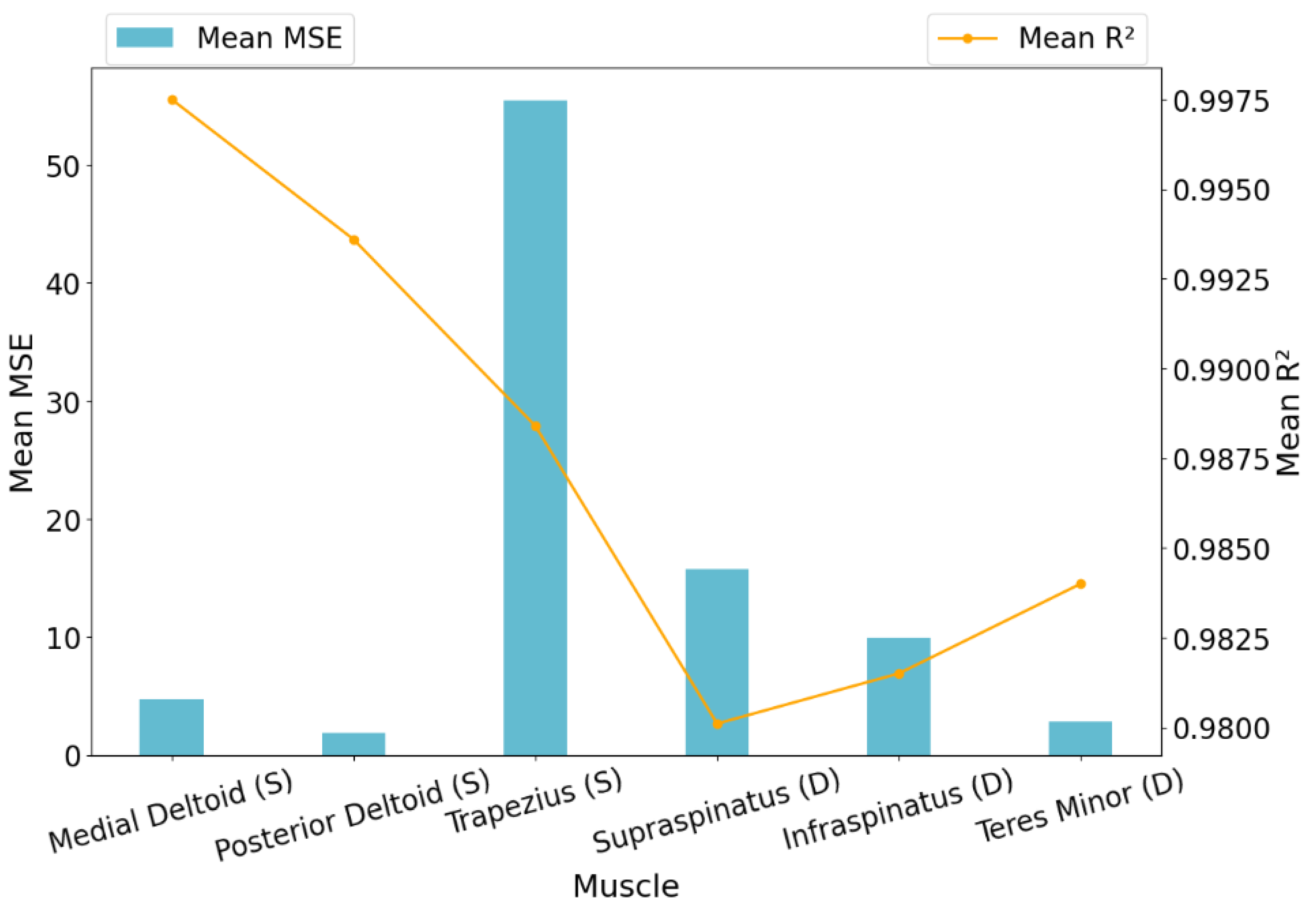 Preprints 180974 g002