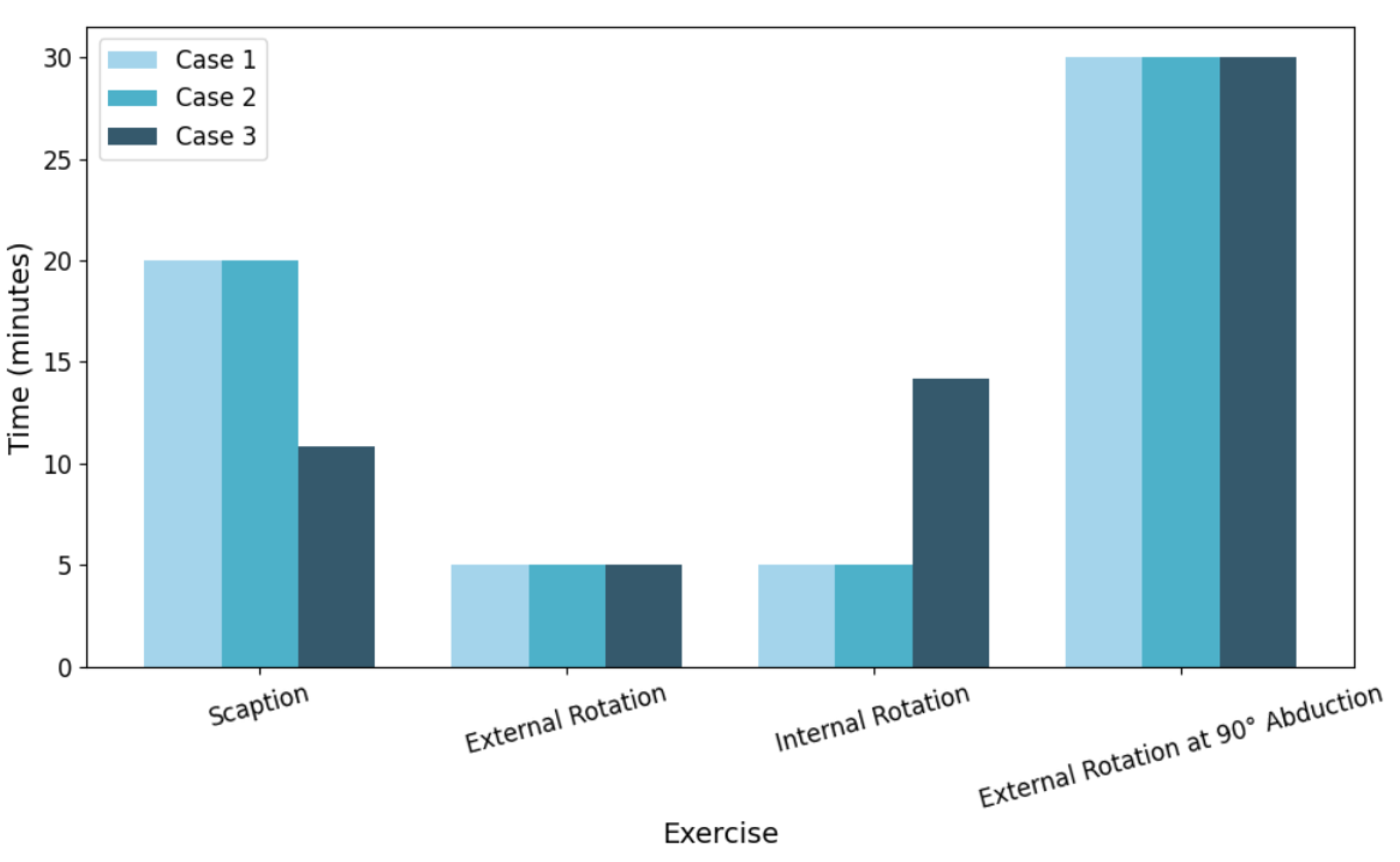 Preprints 180974 g003