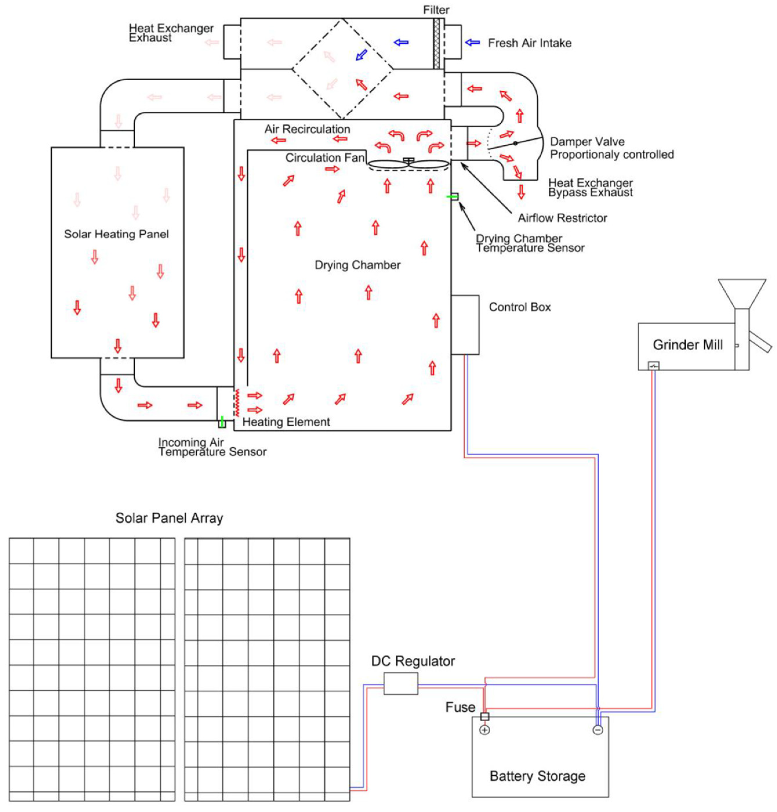 Preprints 198377 g005