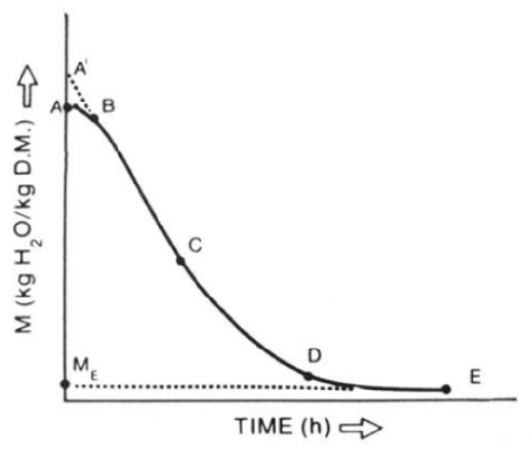 Preprints 198377 g006