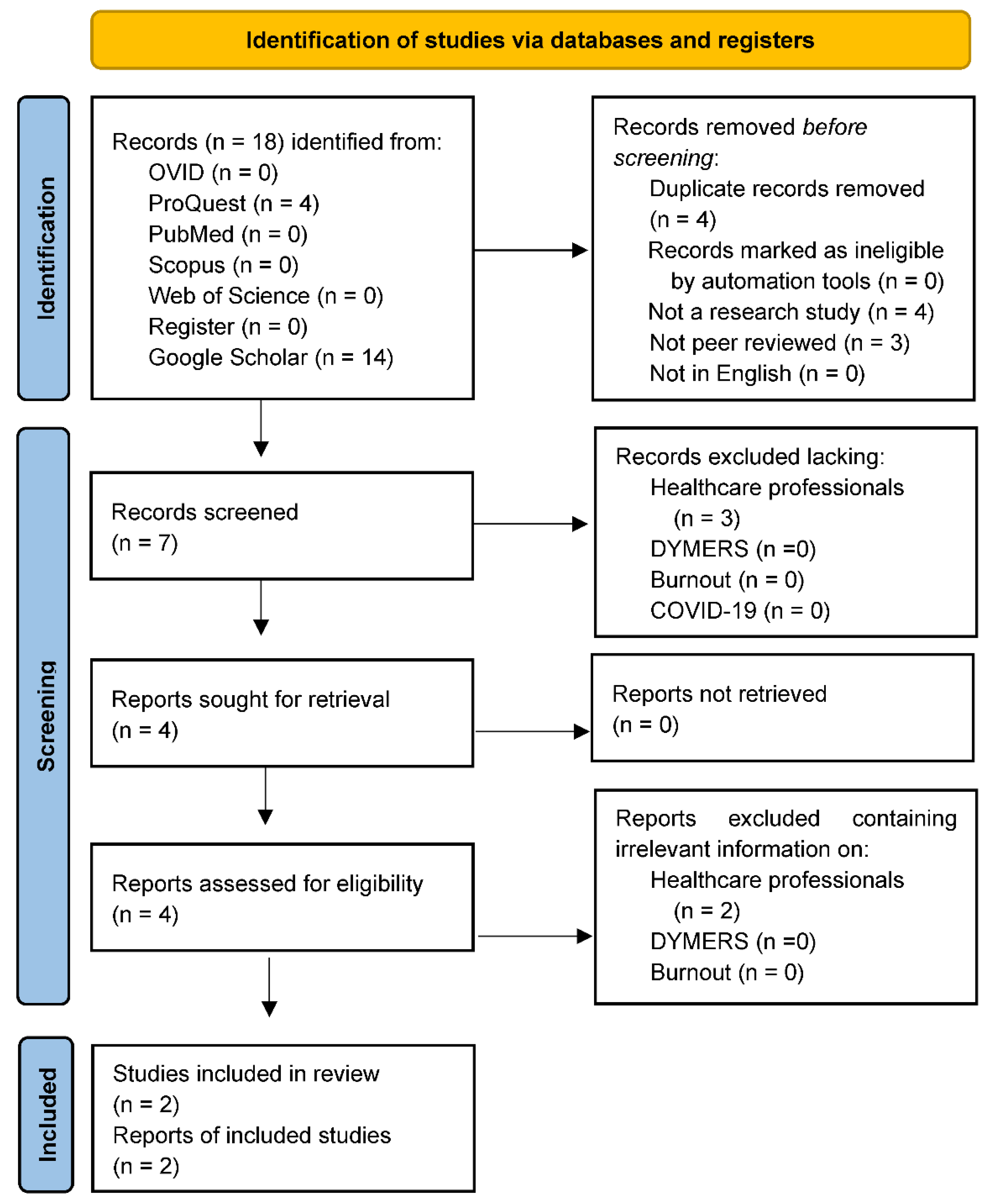 Preprints 144933 g001