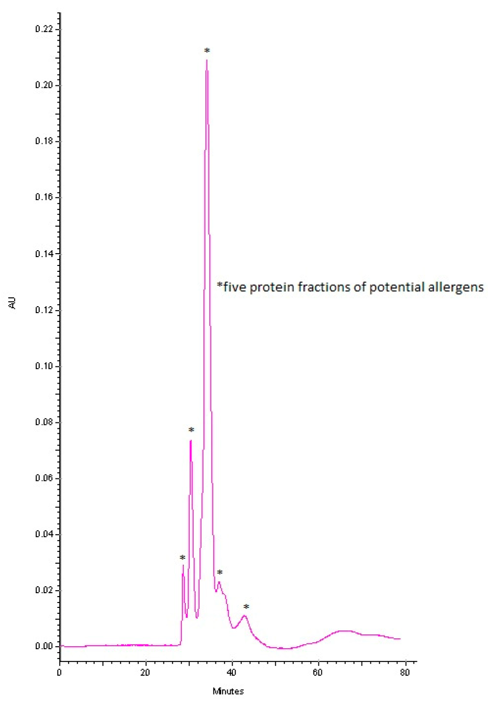 Preprints 81855 g002