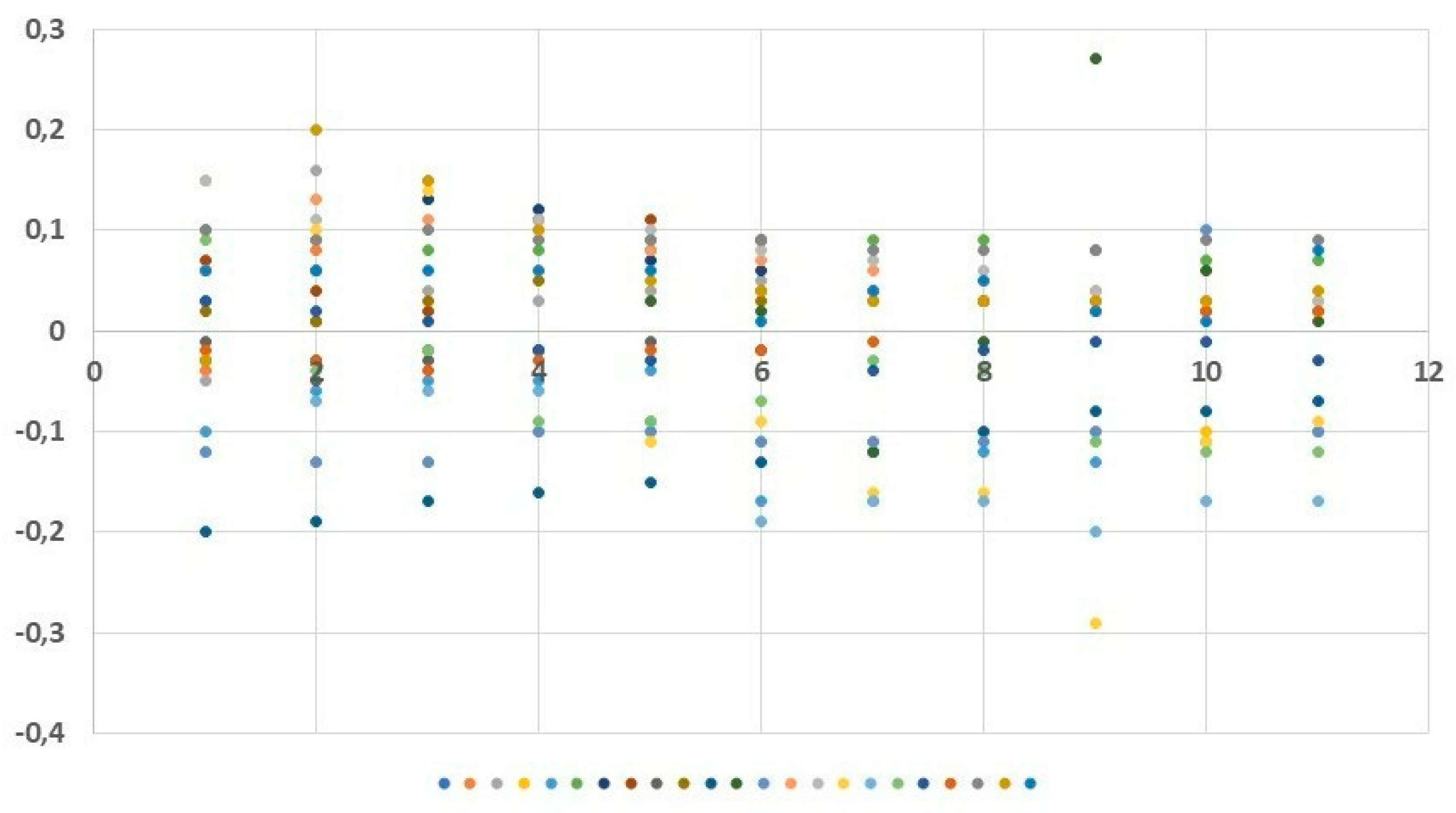 Preprints 81855 g003