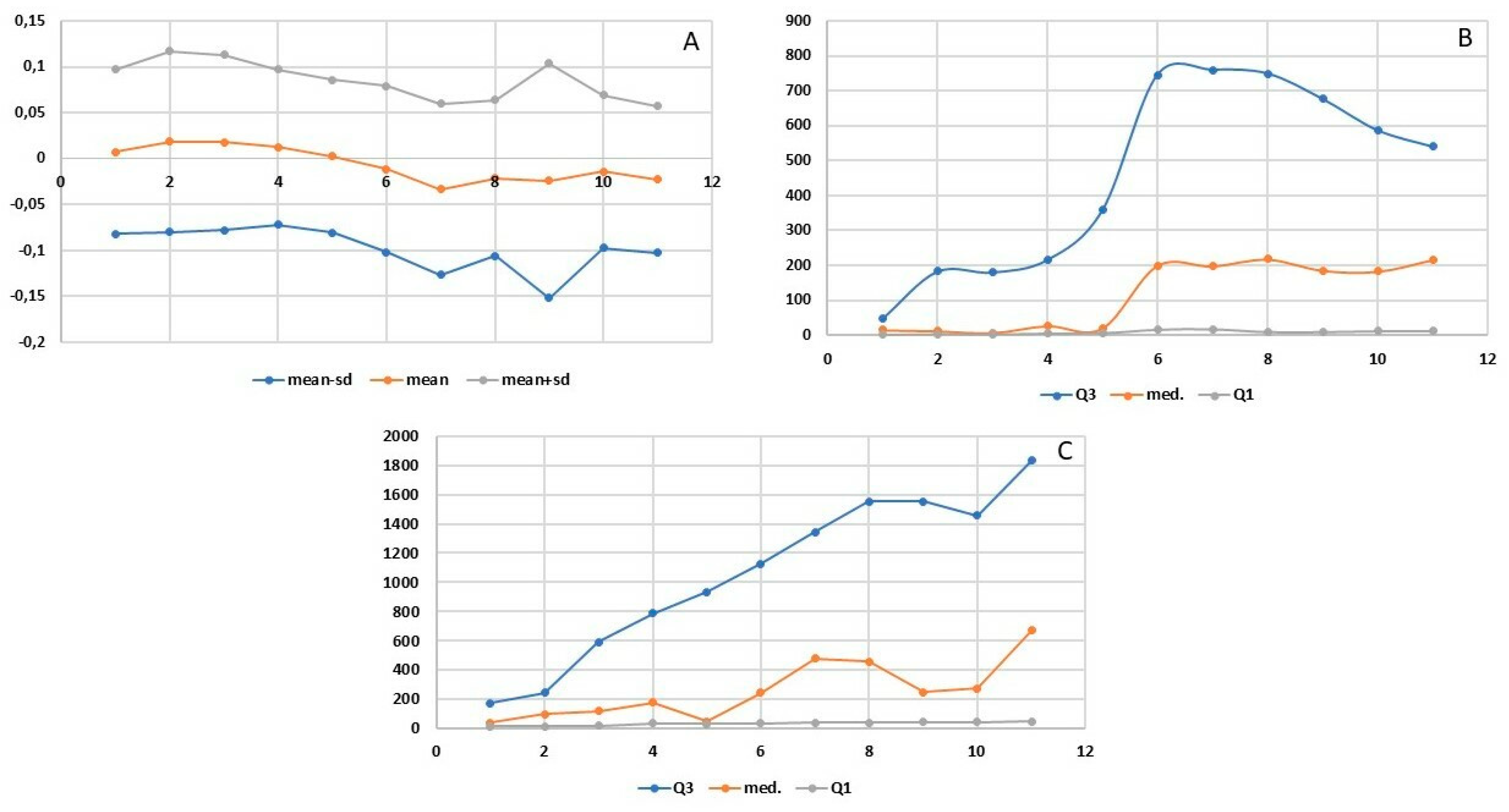 Preprints 81855 g004