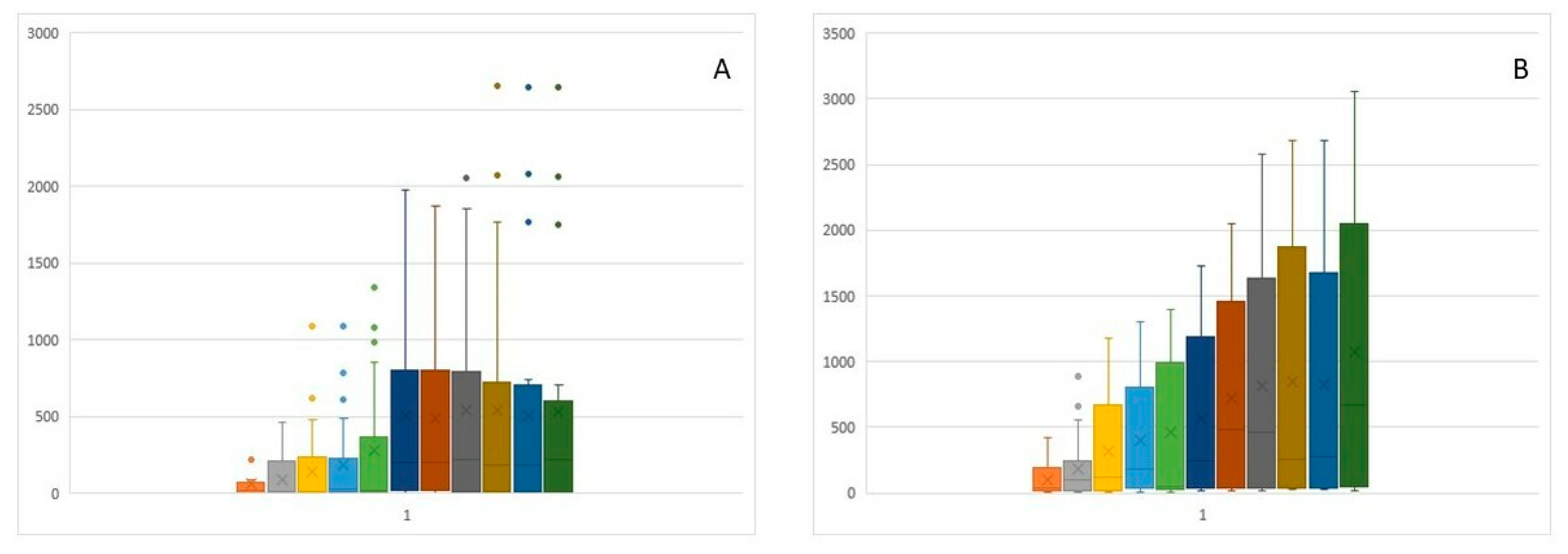 Preprints 81855 g005