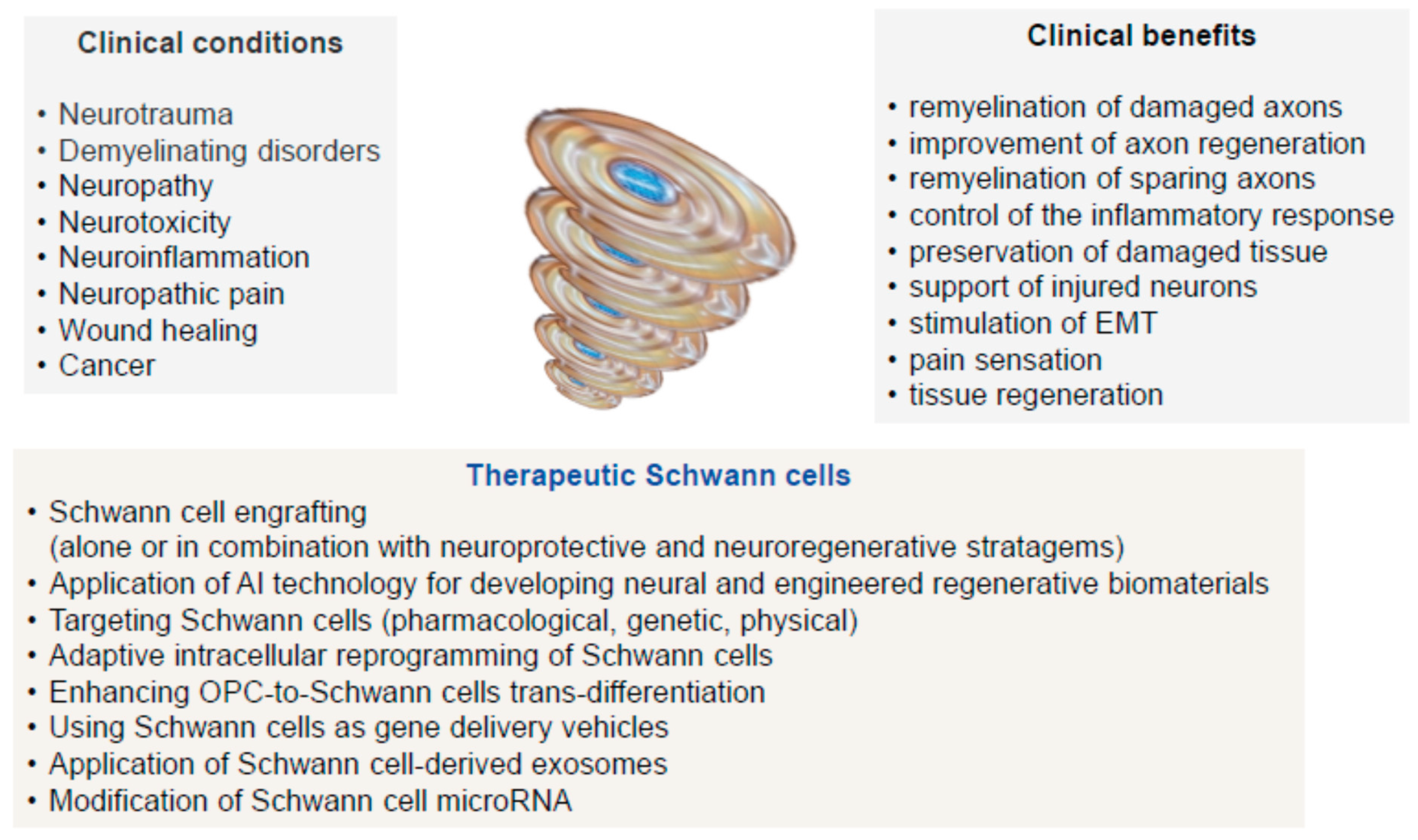 Preprints 170317 g003