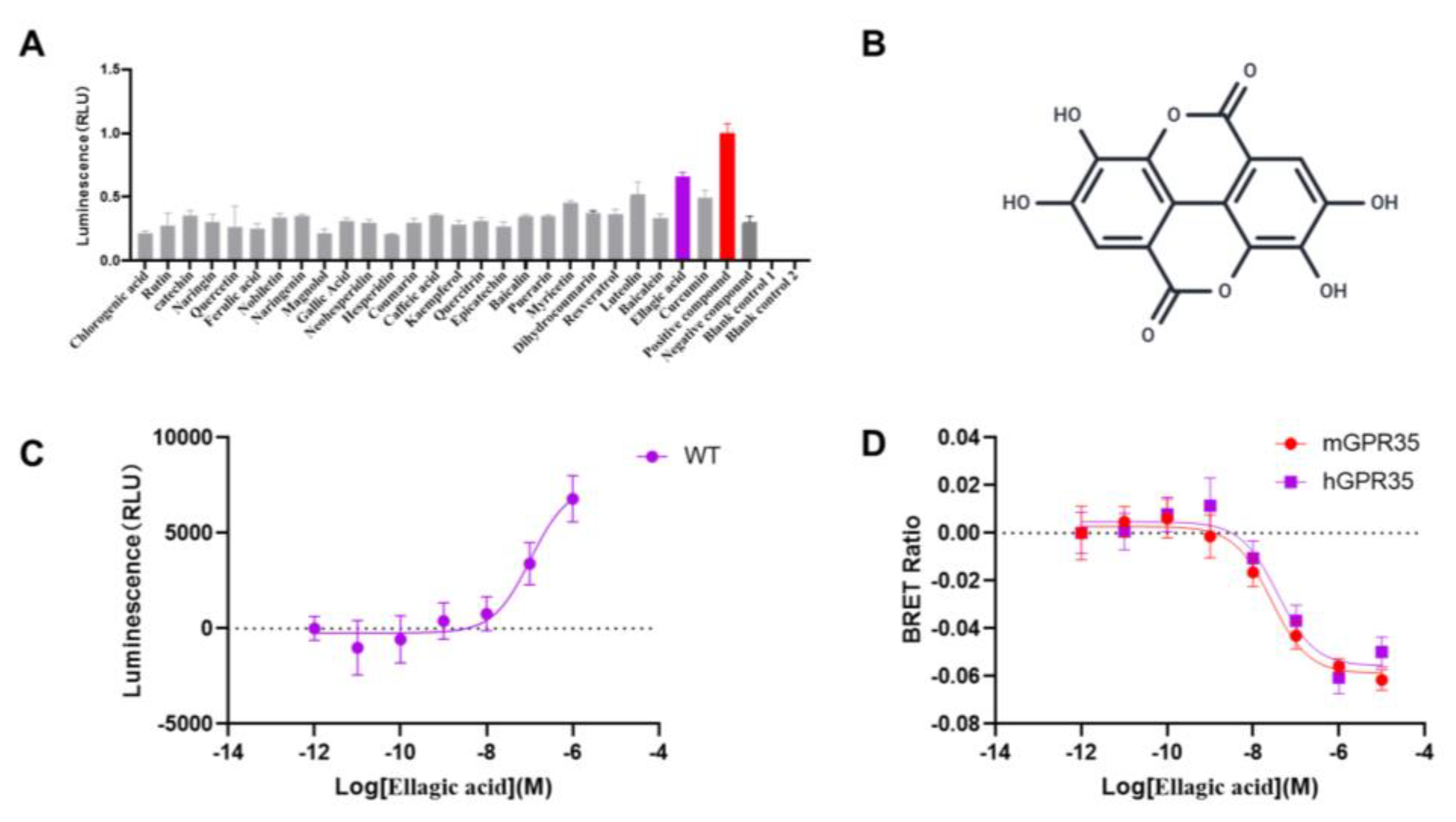 Preprints 196778 g001