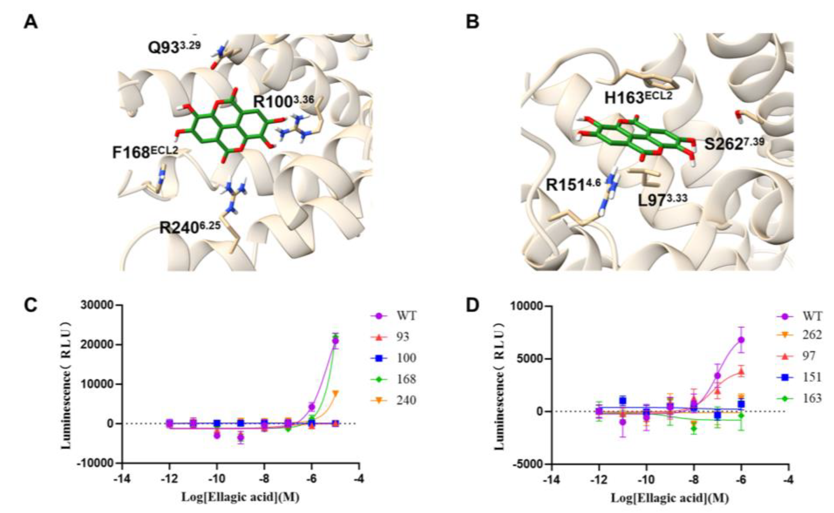 Preprints 196778 g003