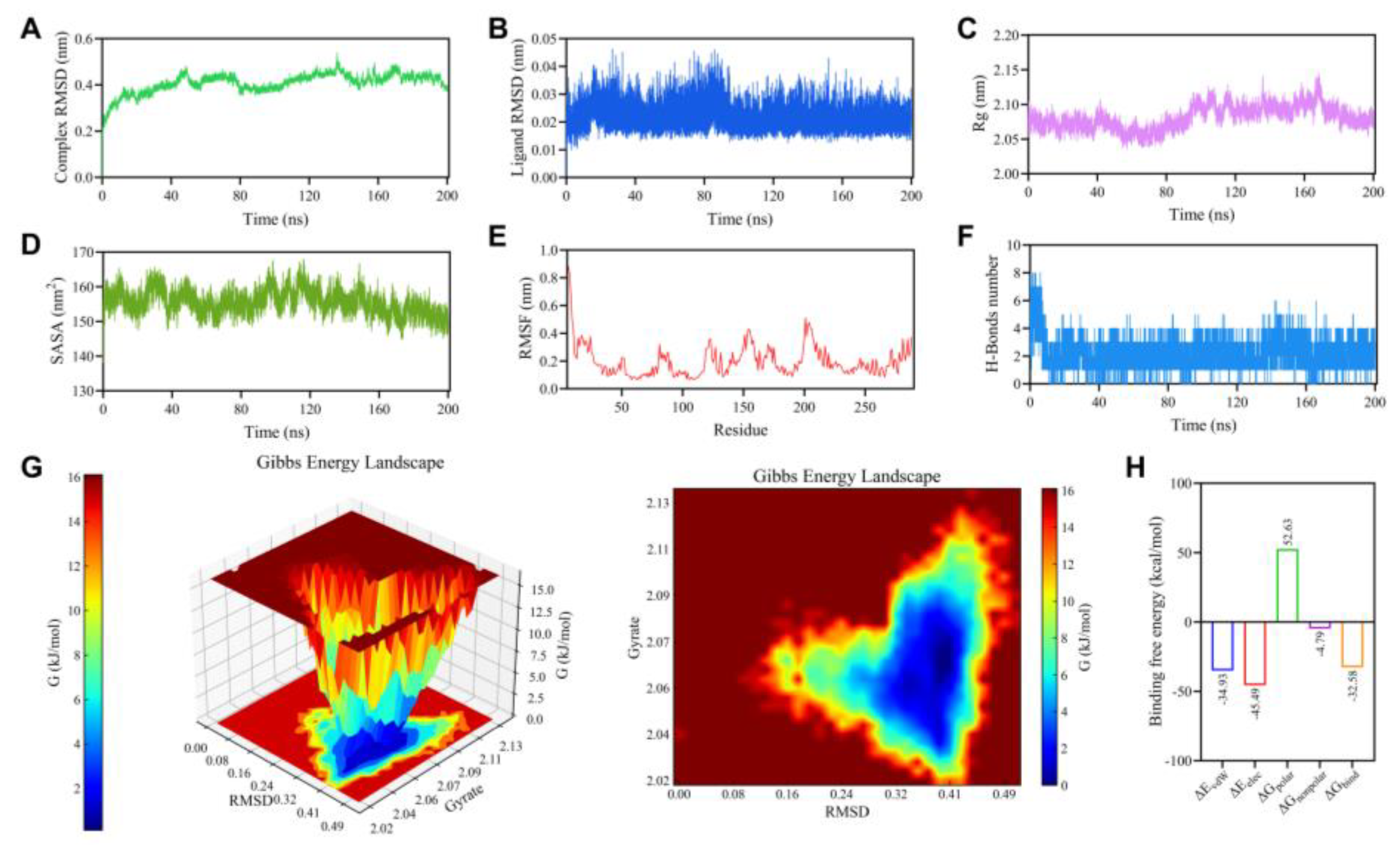 Preprints 196778 g004