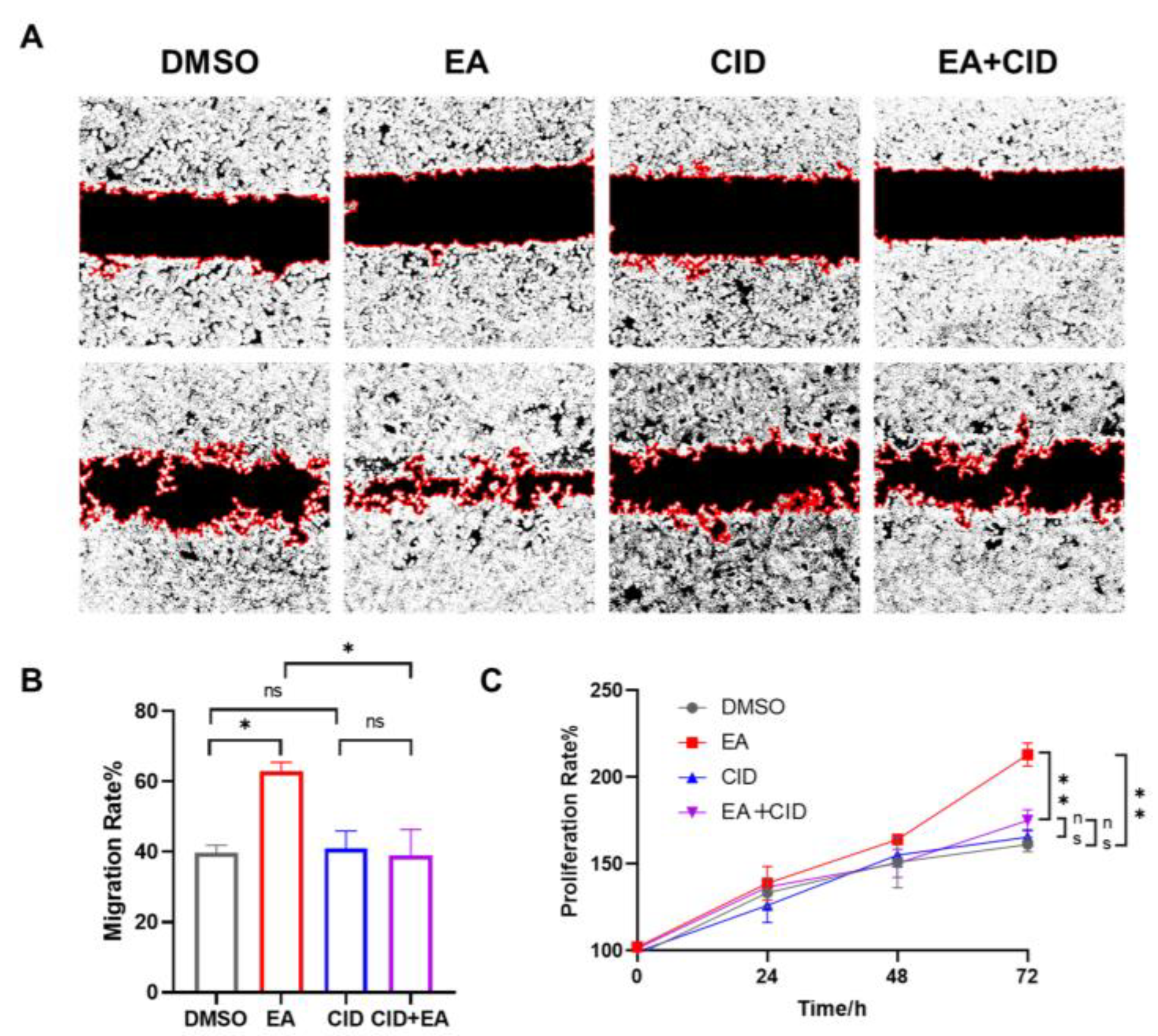 Preprints 196778 g007