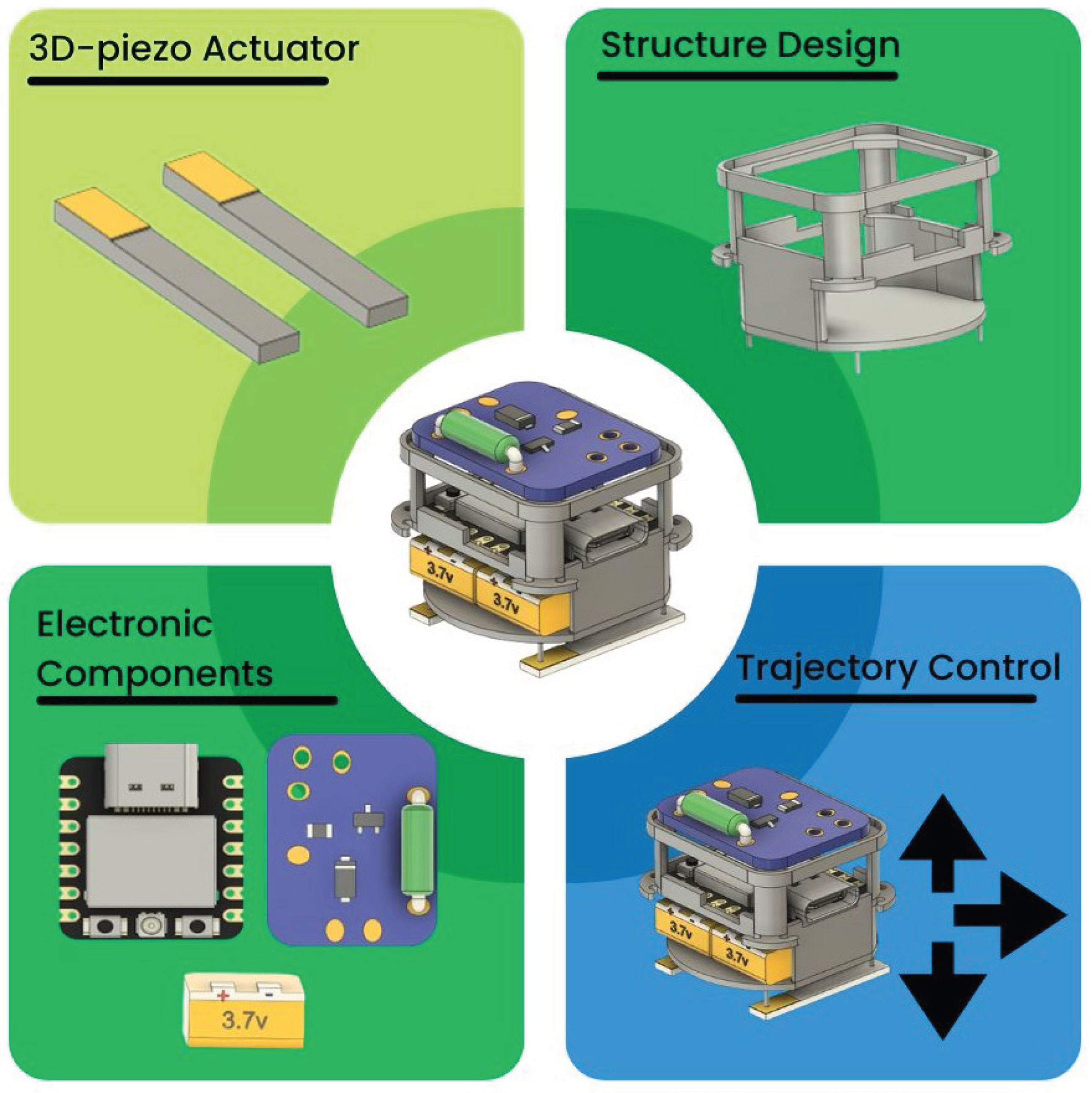 Preprints 187088 g001