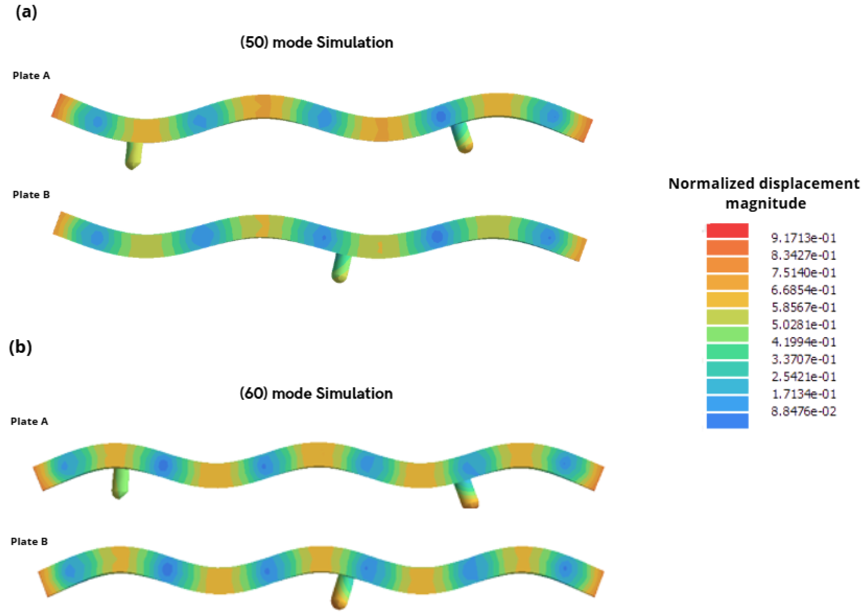 Preprints 187088 g003