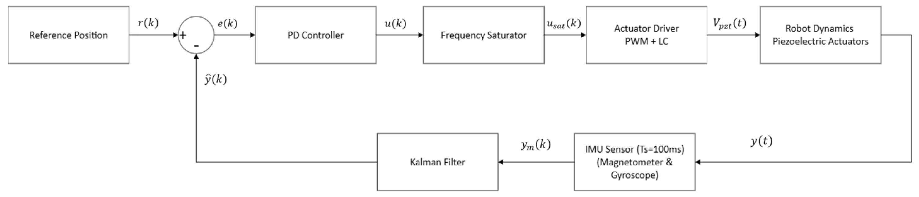 Preprints 187088 g015