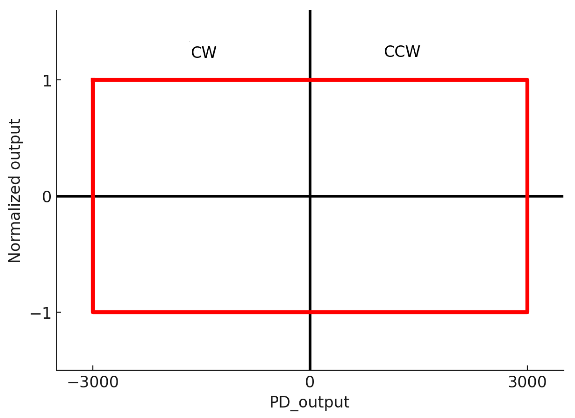 Preprints 187088 g017