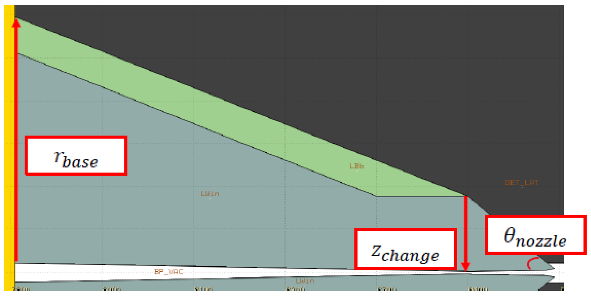 Preprints 147557 g003