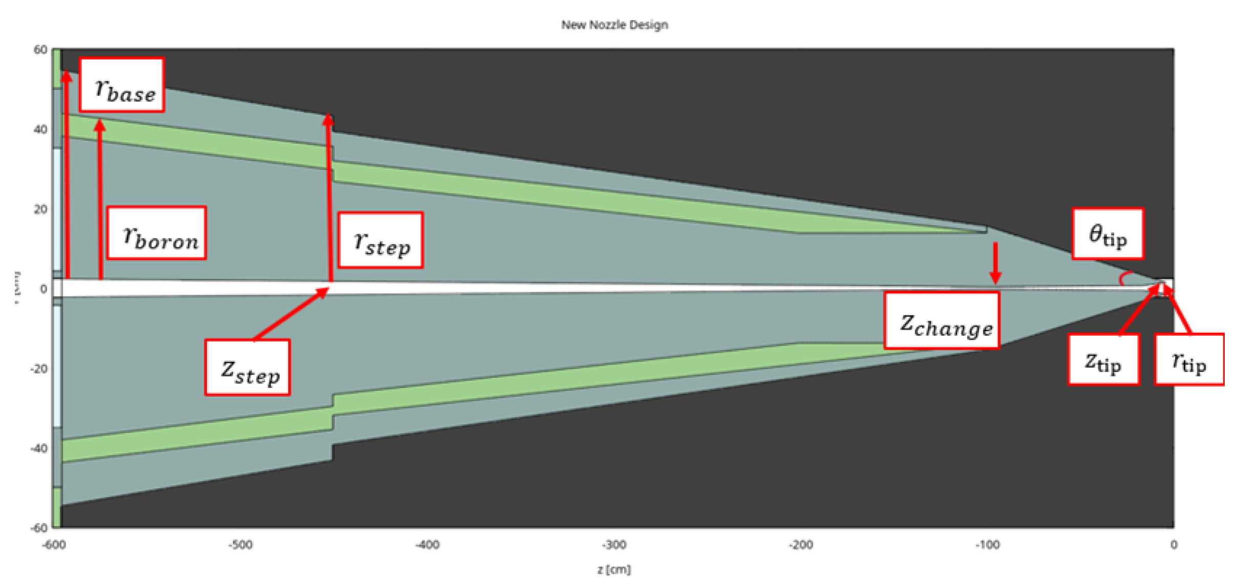 Preprints 147557 g006