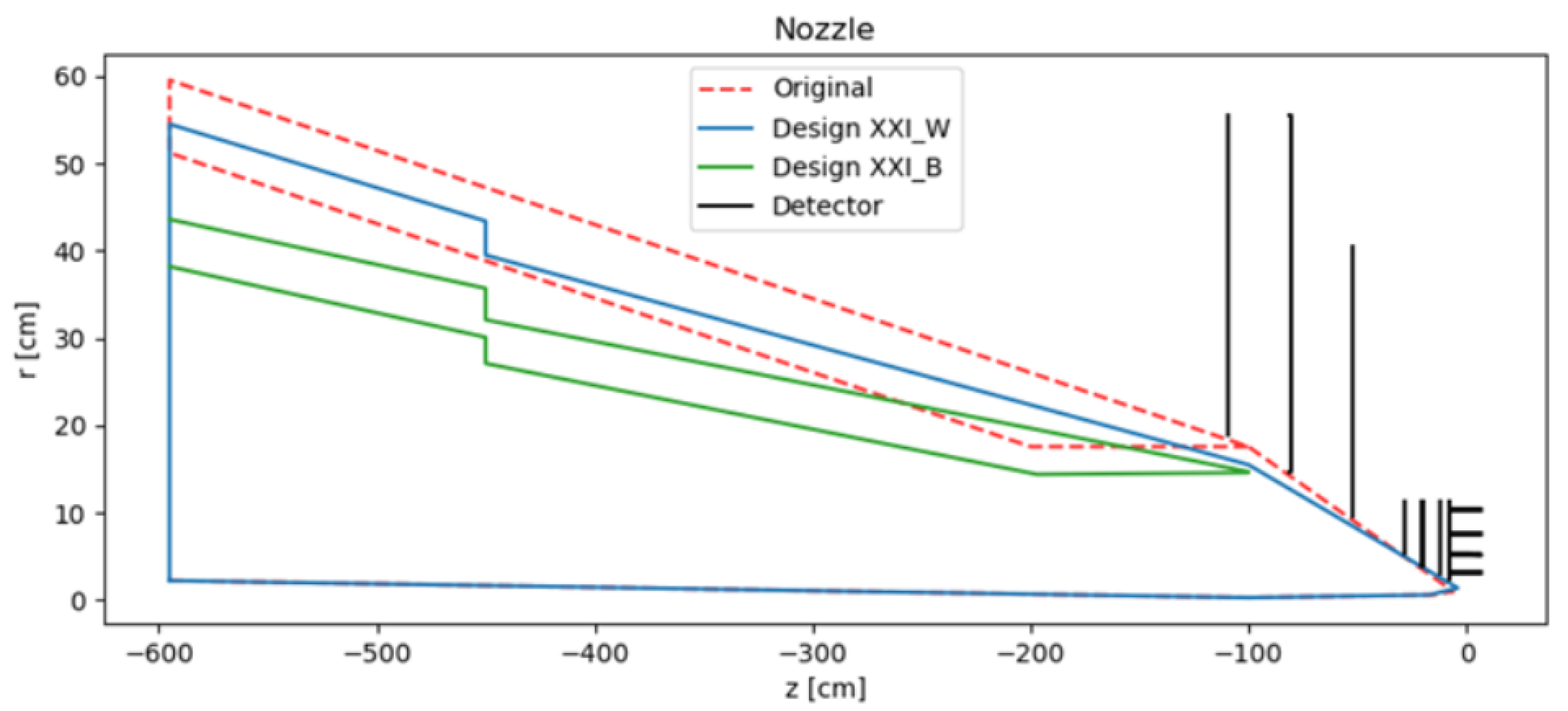Preprints 147557 g008