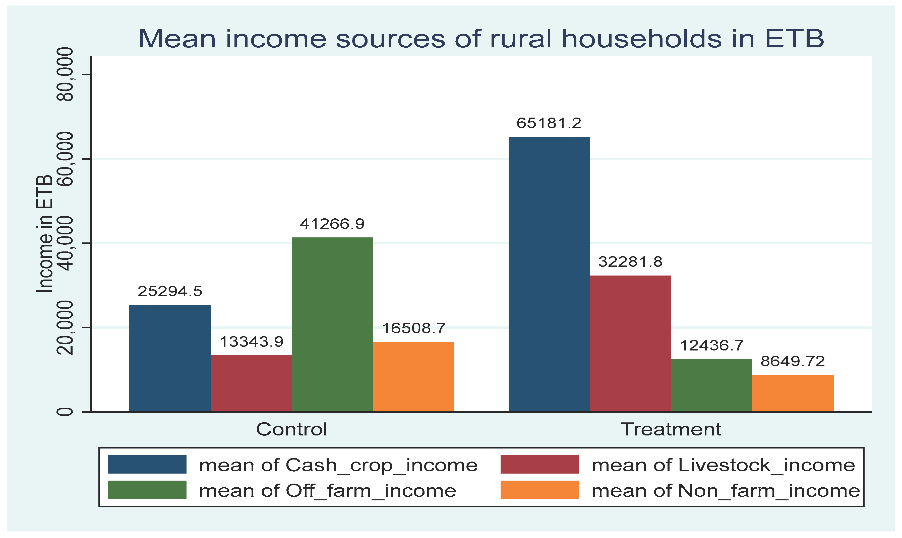 Preprints 198673 g002
