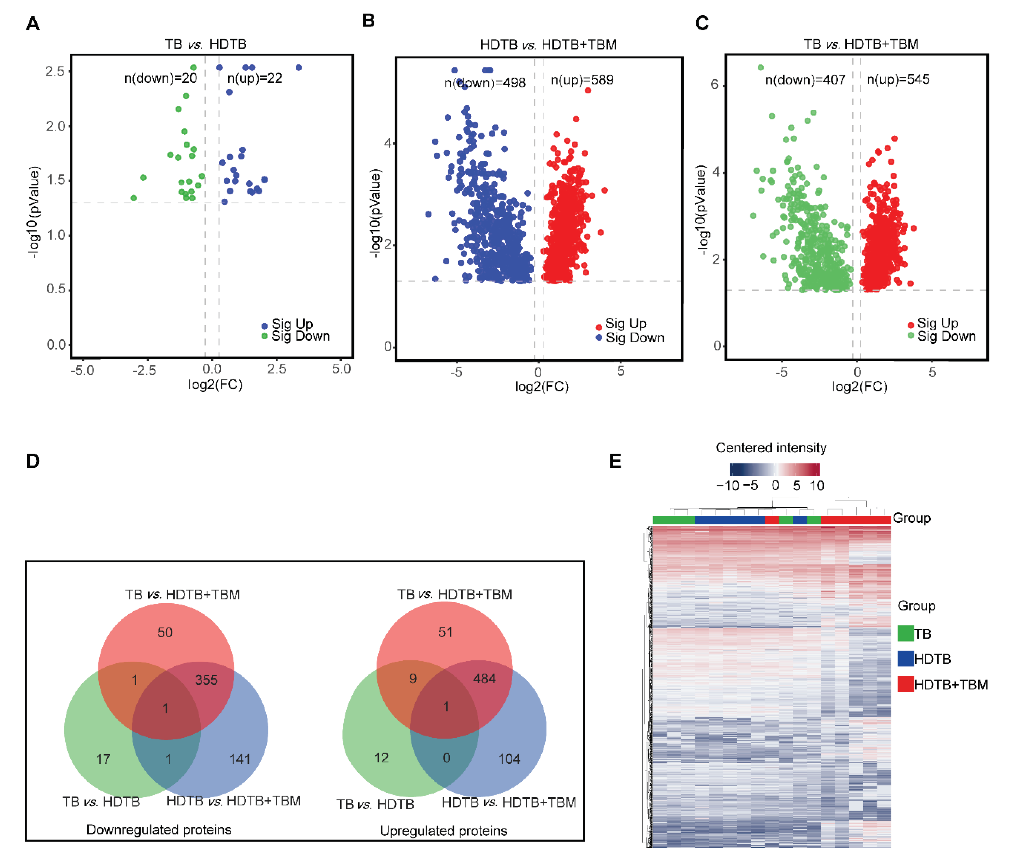 Preprints 209396 g001