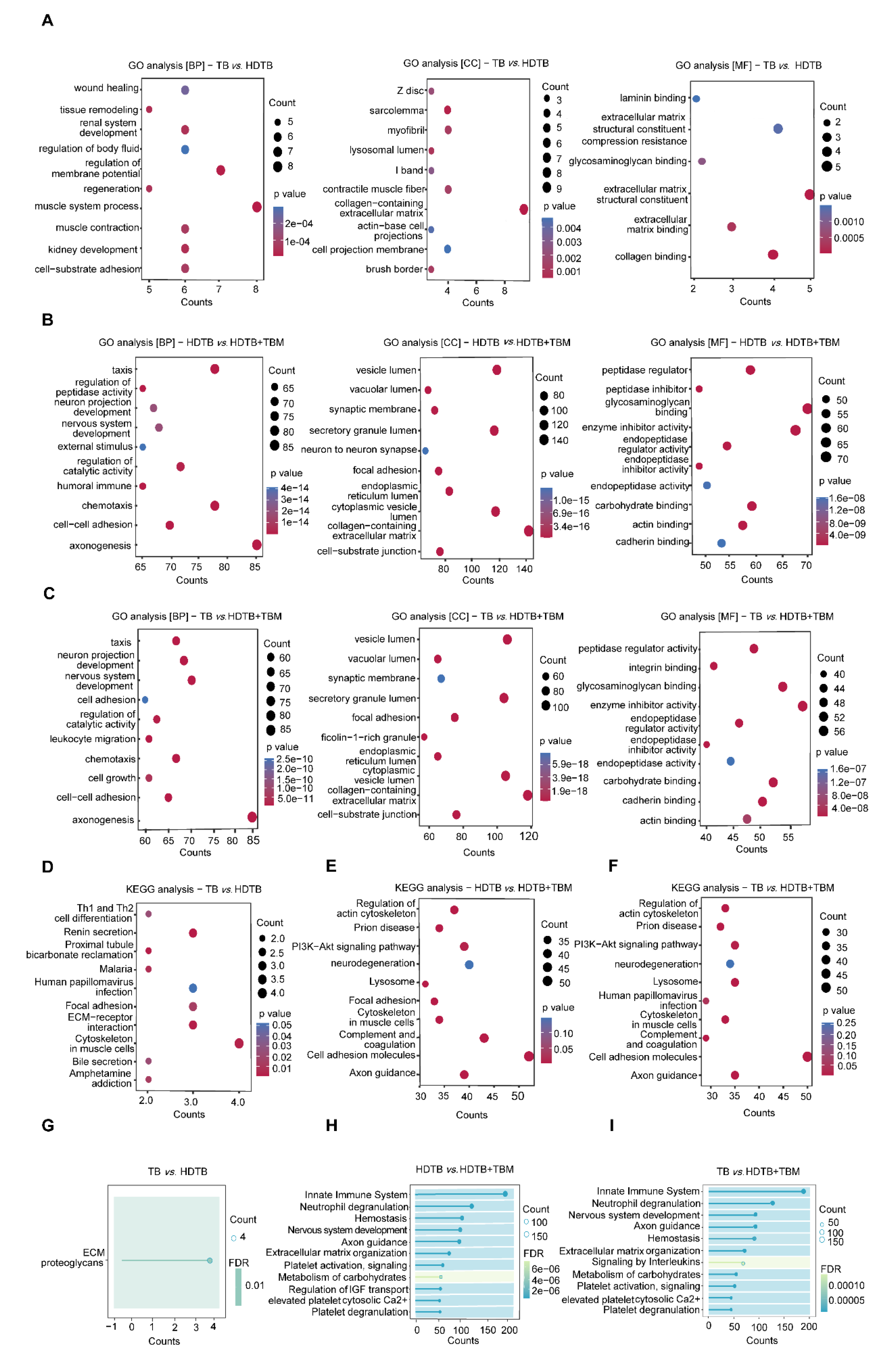 Preprints 209396 g002