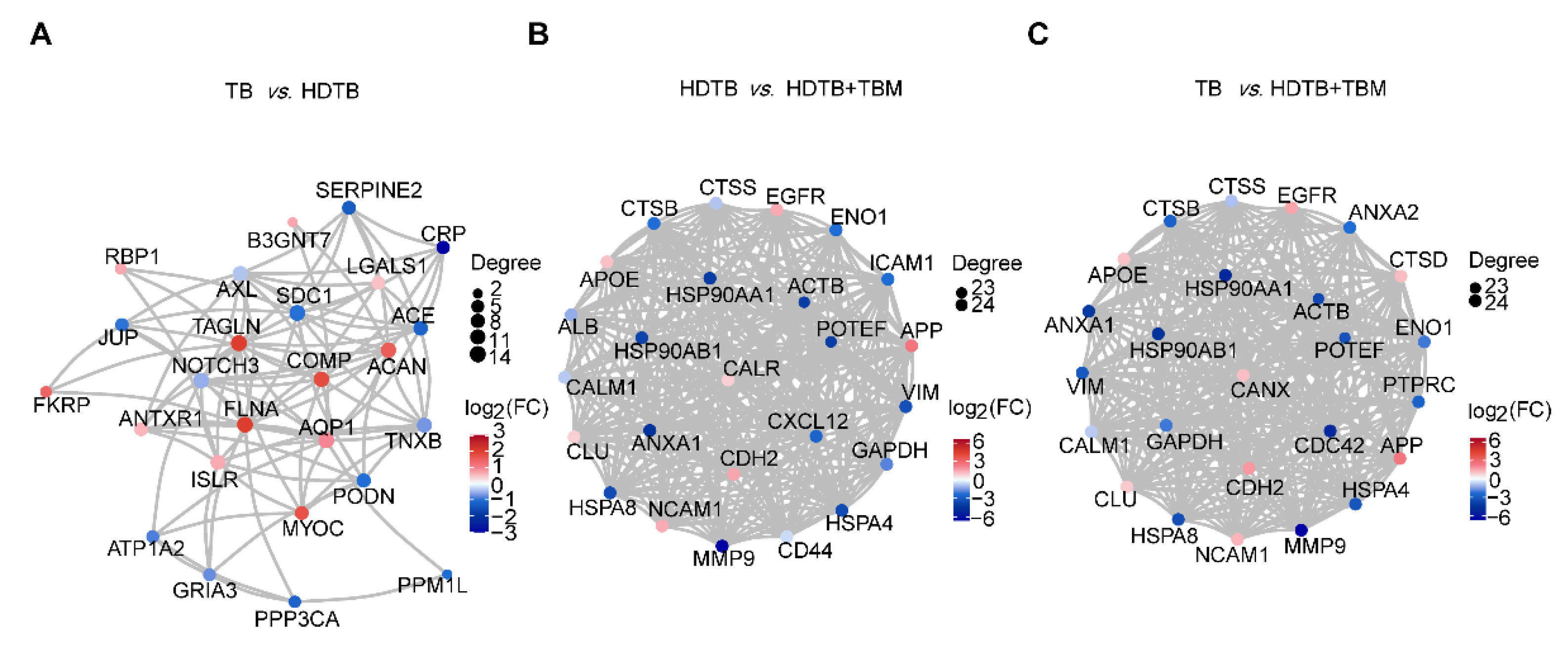 Preprints 209396 g003