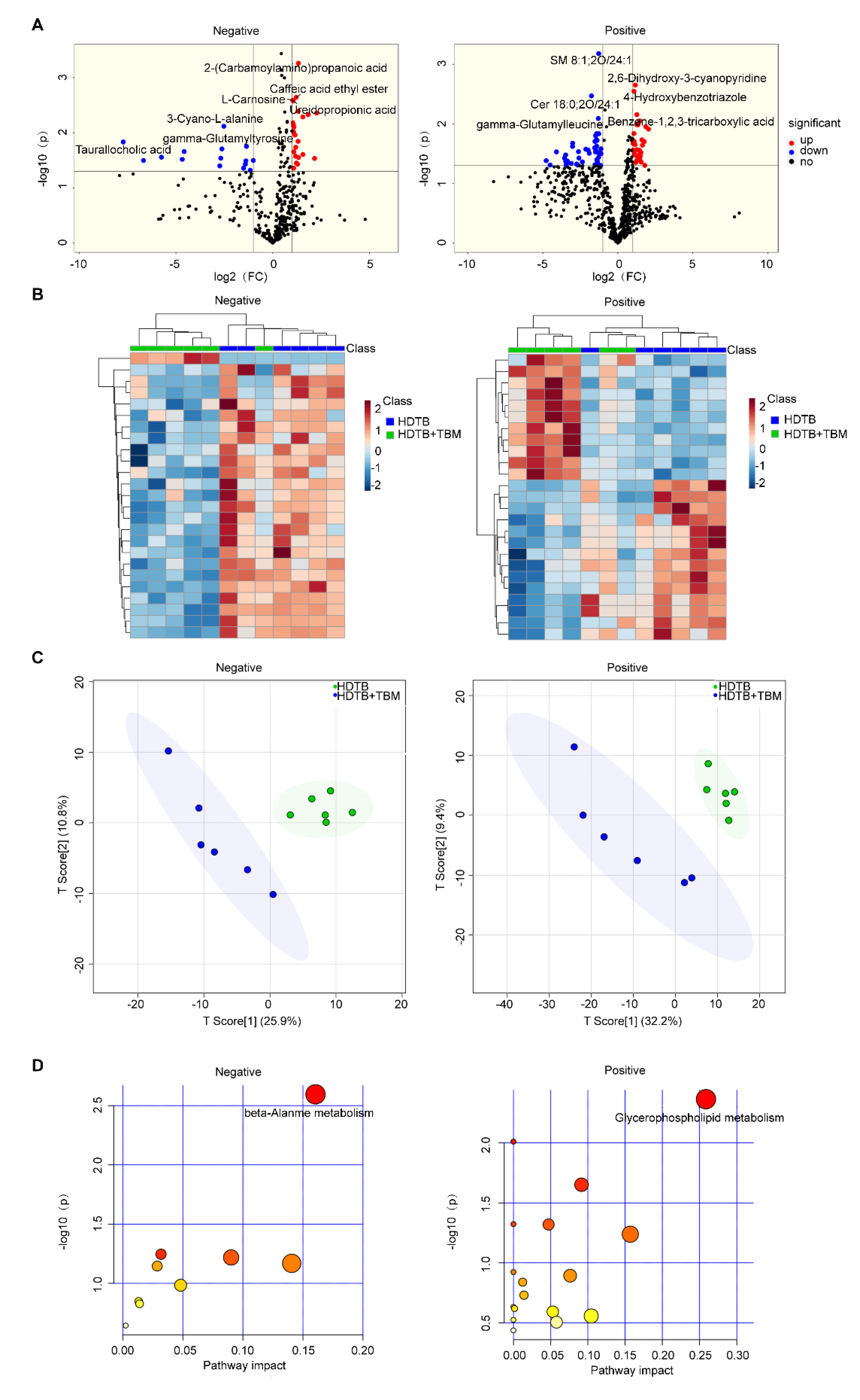 Preprints 209396 g004