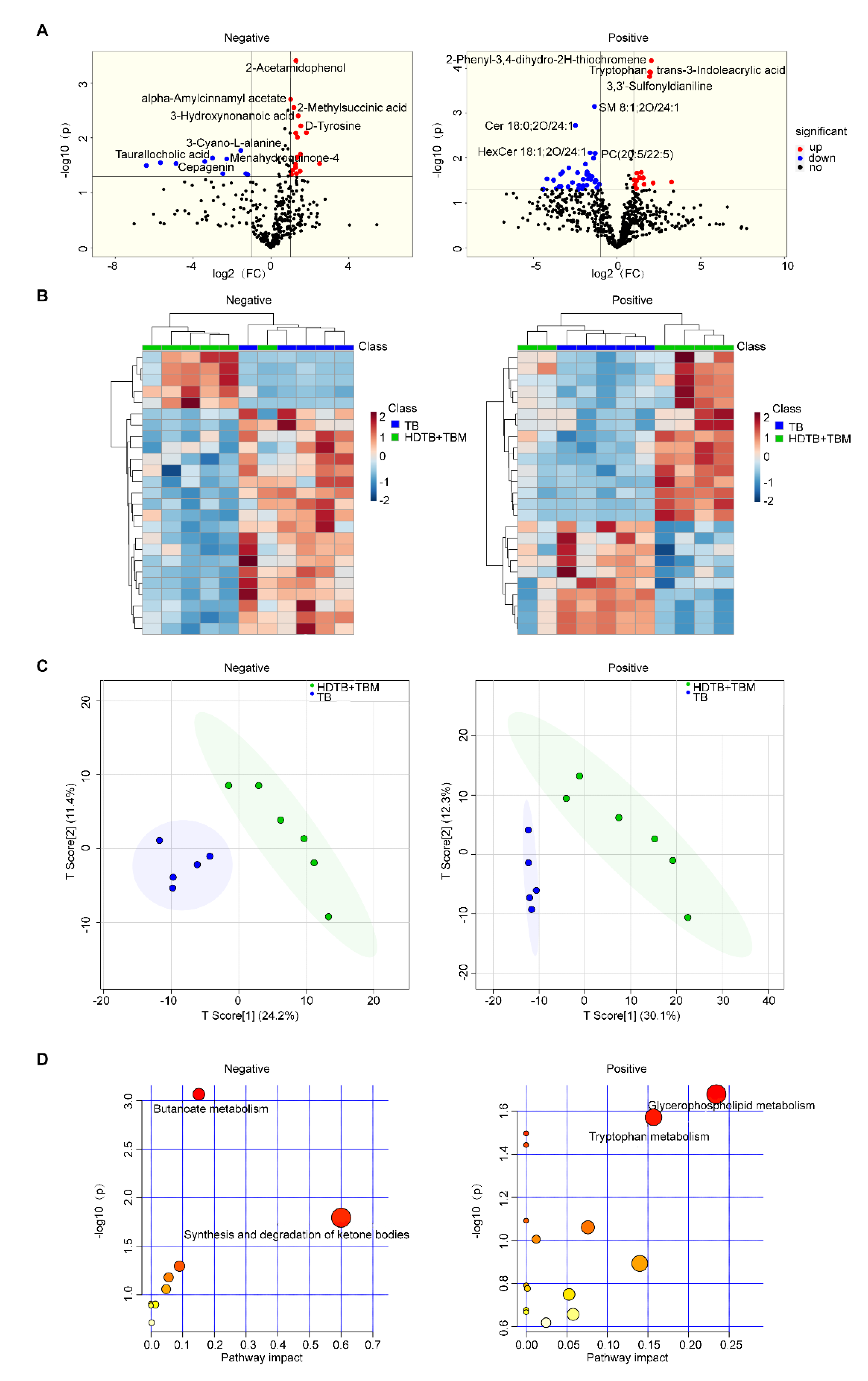 Preprints 209396 g005