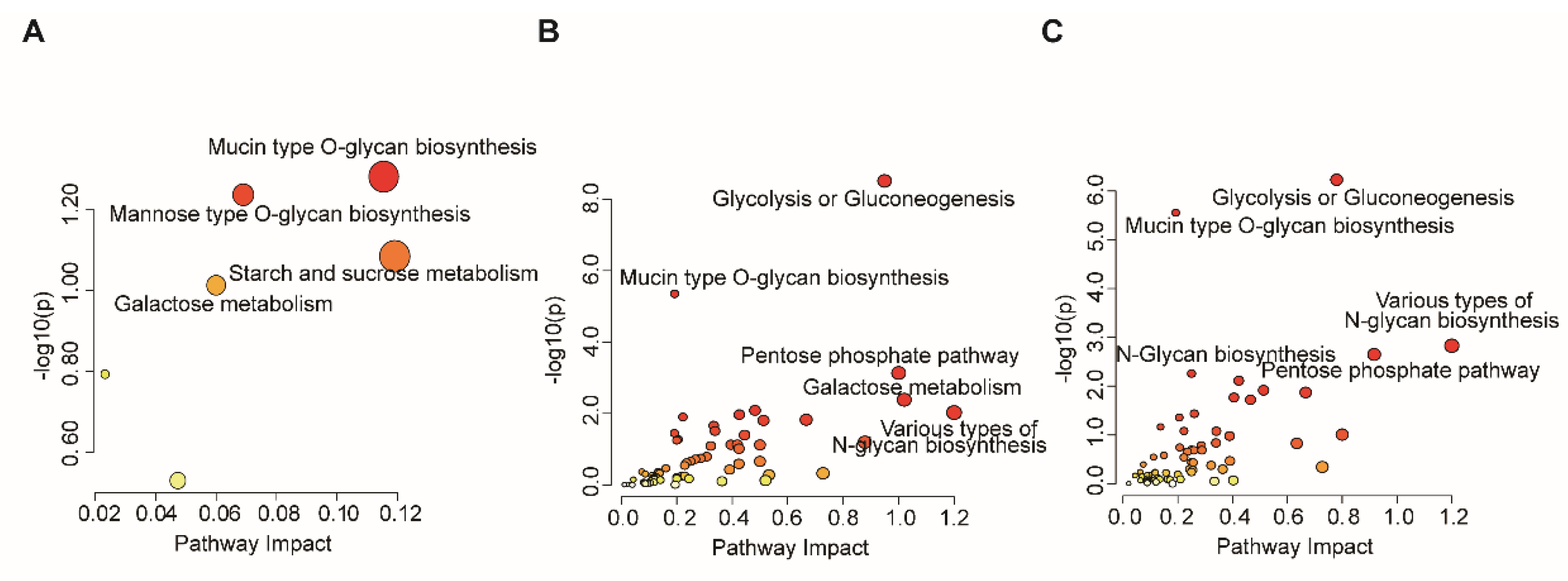 Preprints 209396 g006