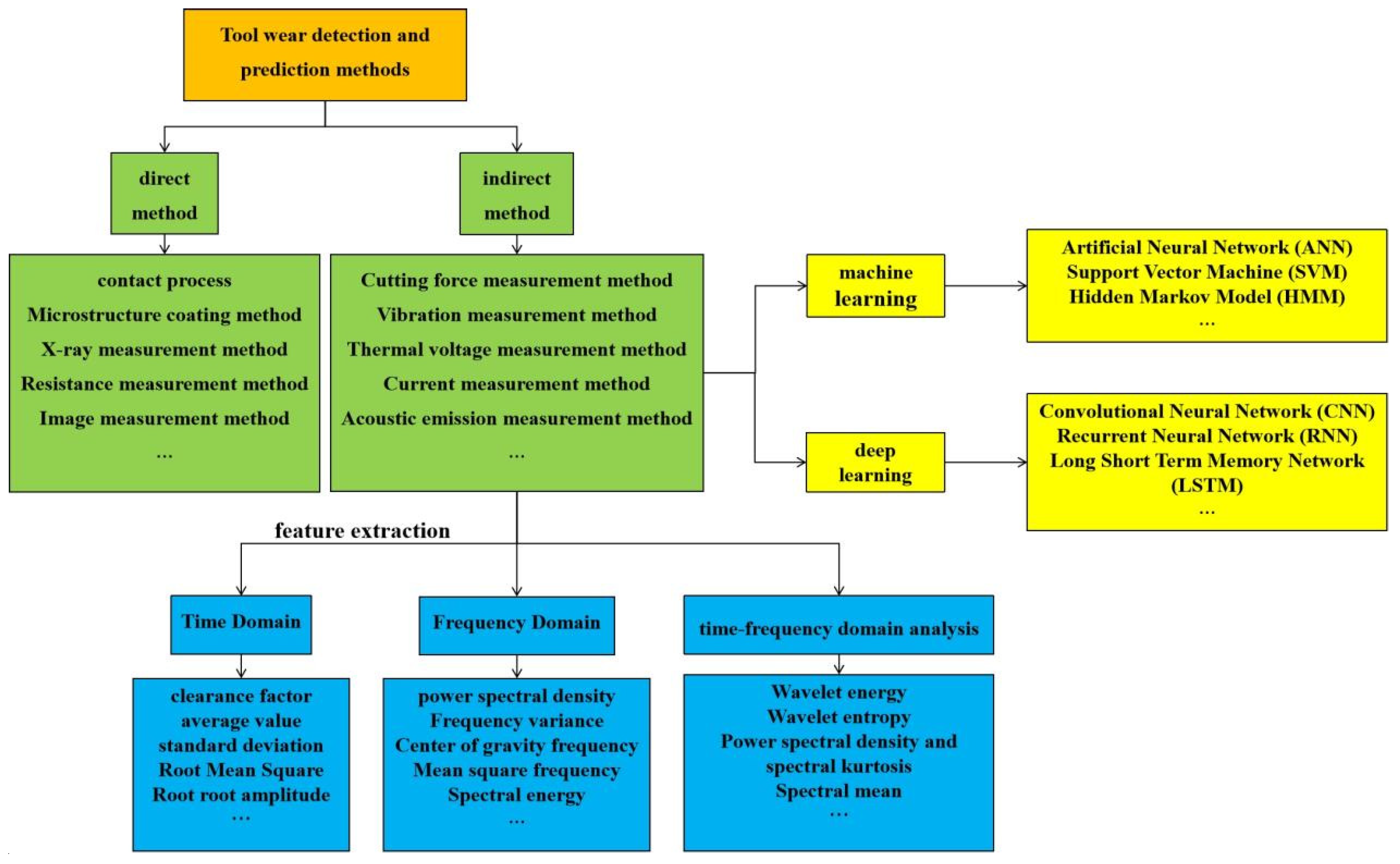 Preprints 139470 g003