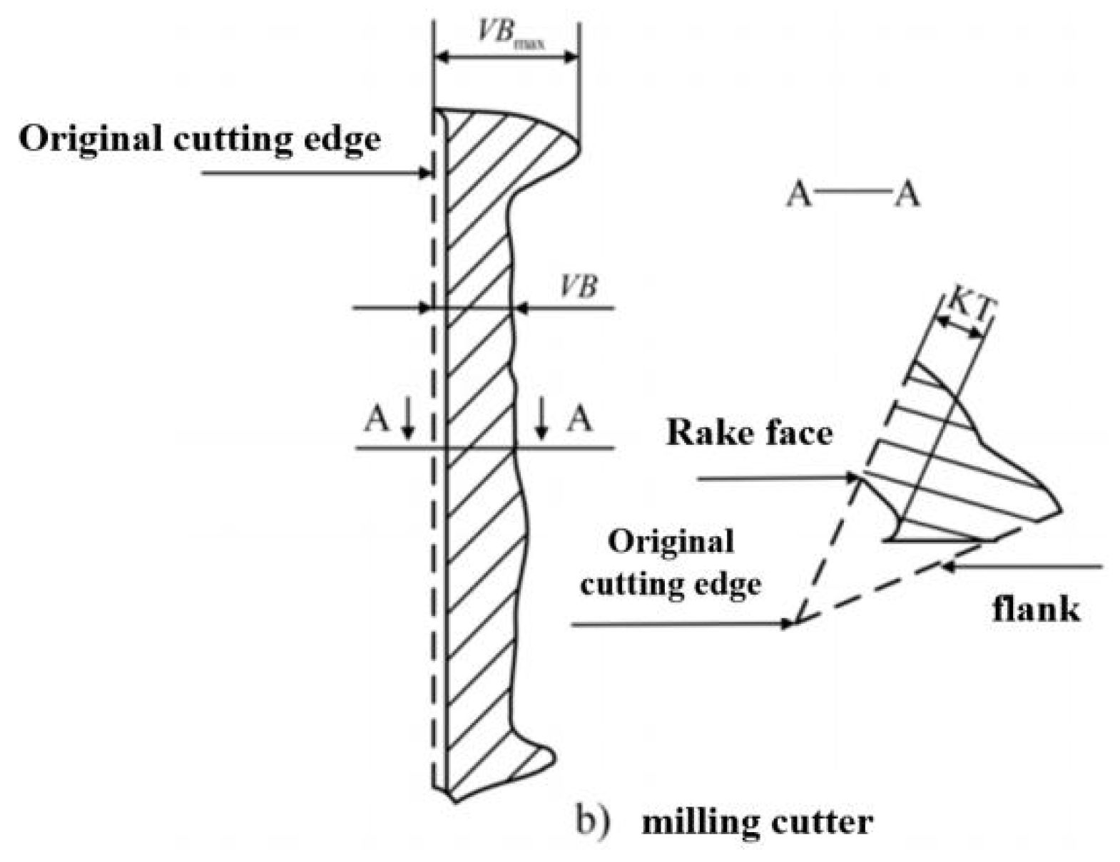 Preprints 139470 g007