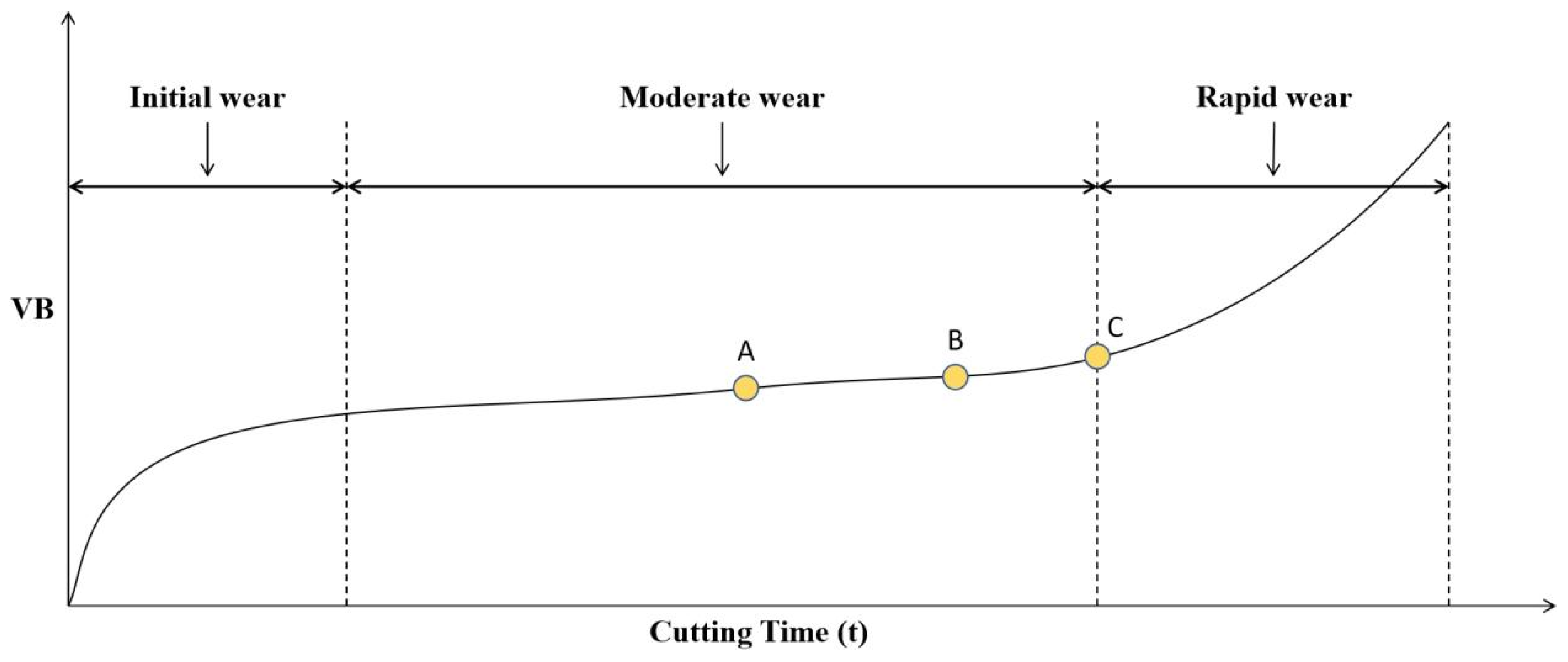 Preprints 139470 g008