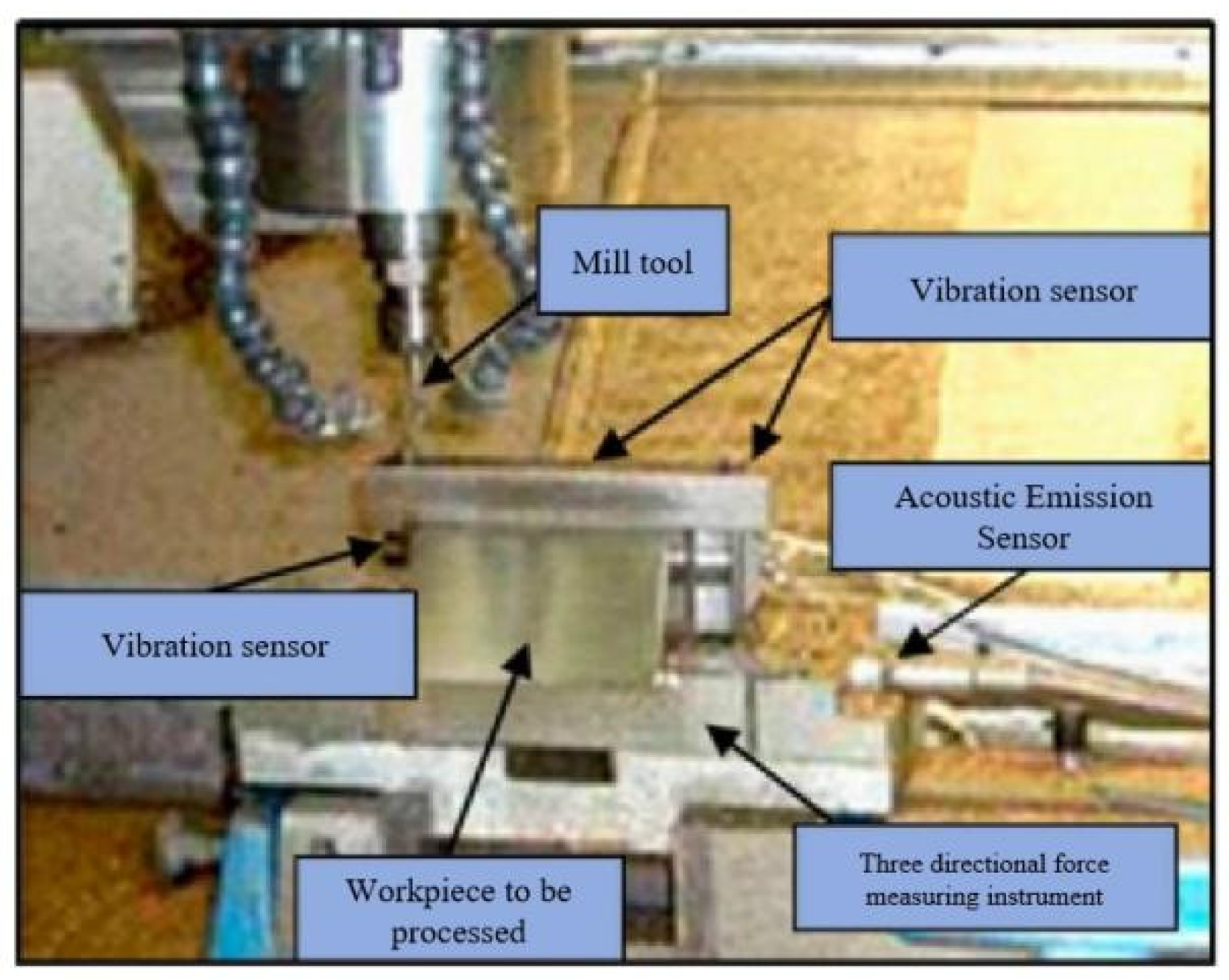 Preprints 139470 g009