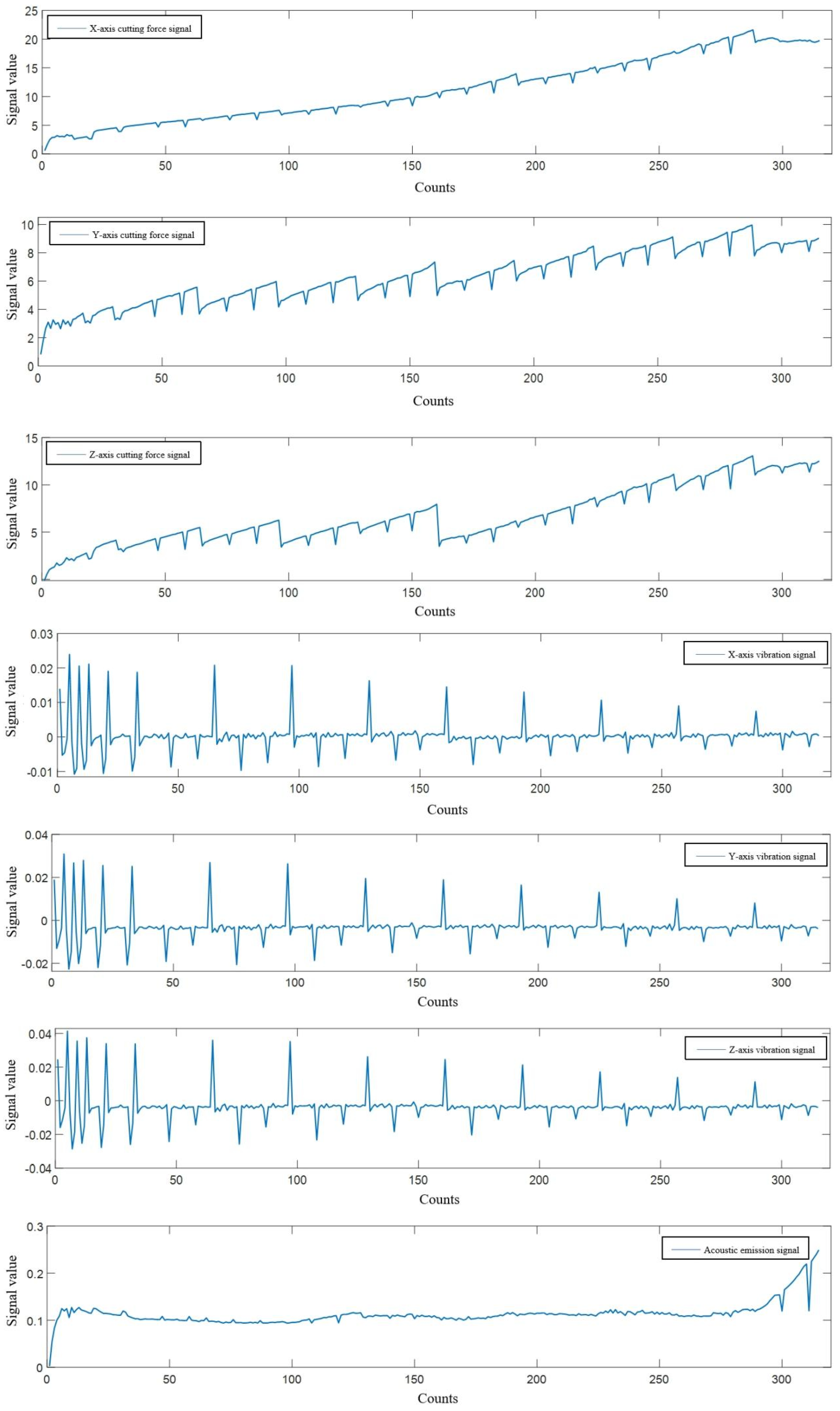 Preprints 139470 g013a
