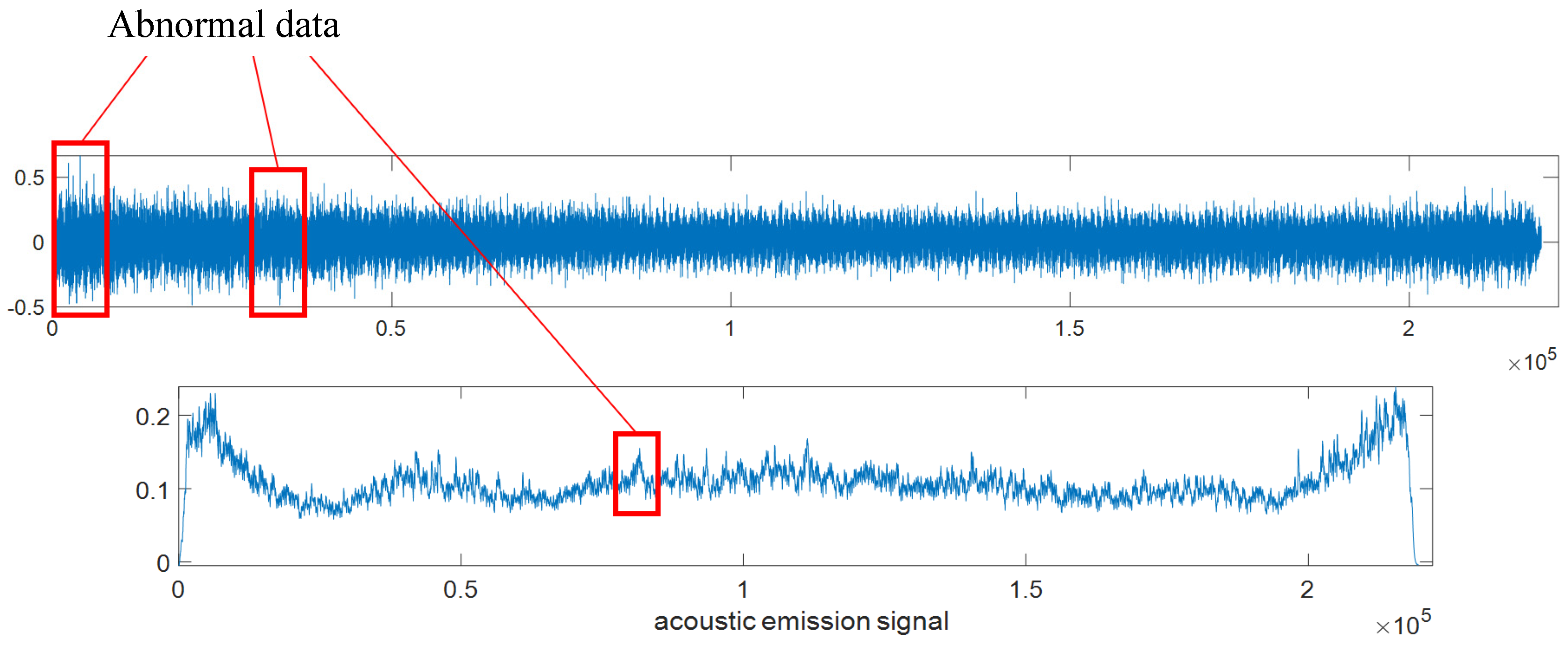 Preprints 139470 g015a