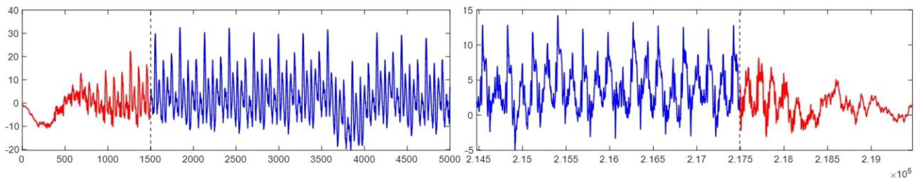 Preprints 139470 g016