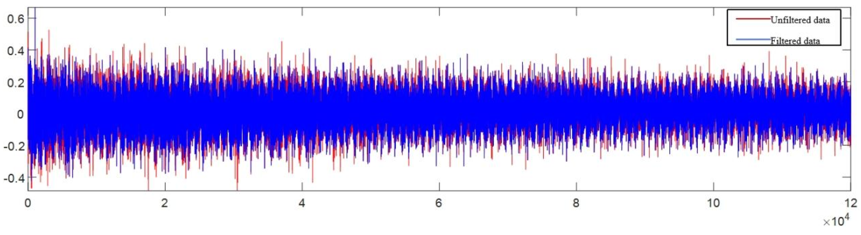 Preprints 139470 g017